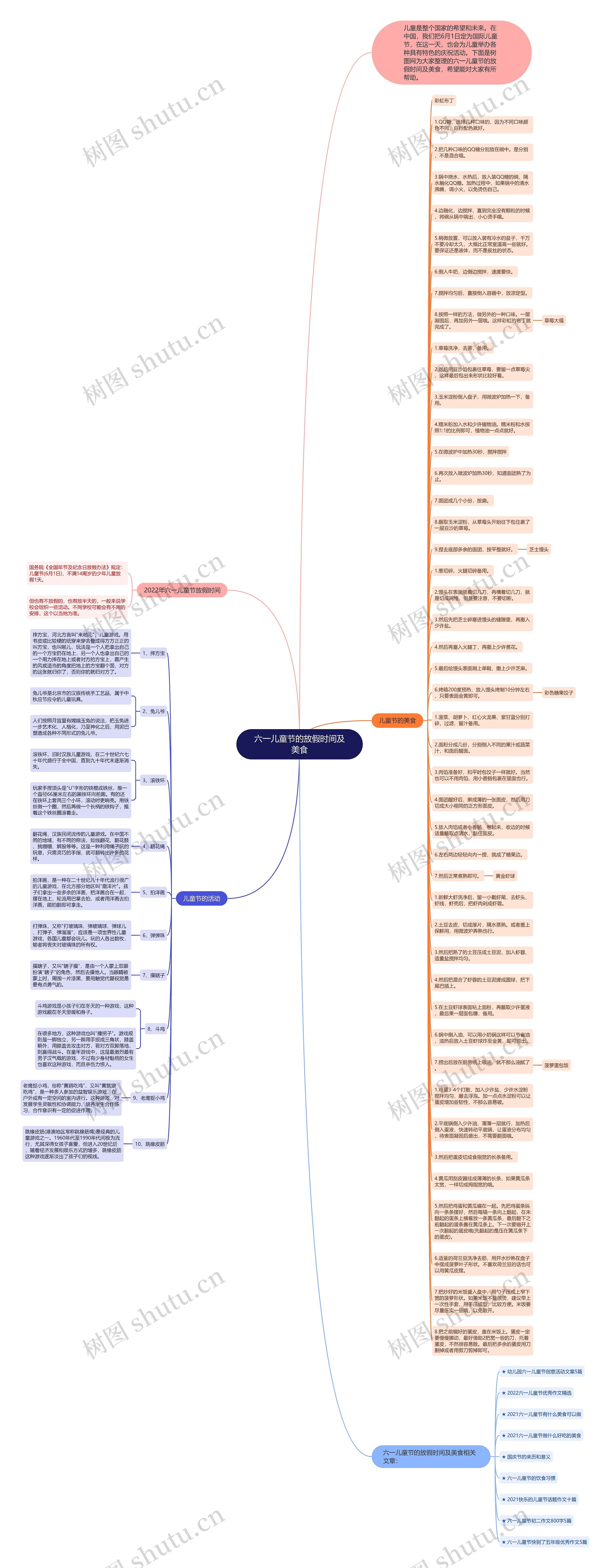 六一儿童节的放假时间及美食思维导图高清图 六一儿童节的放假时间及美食思维导图