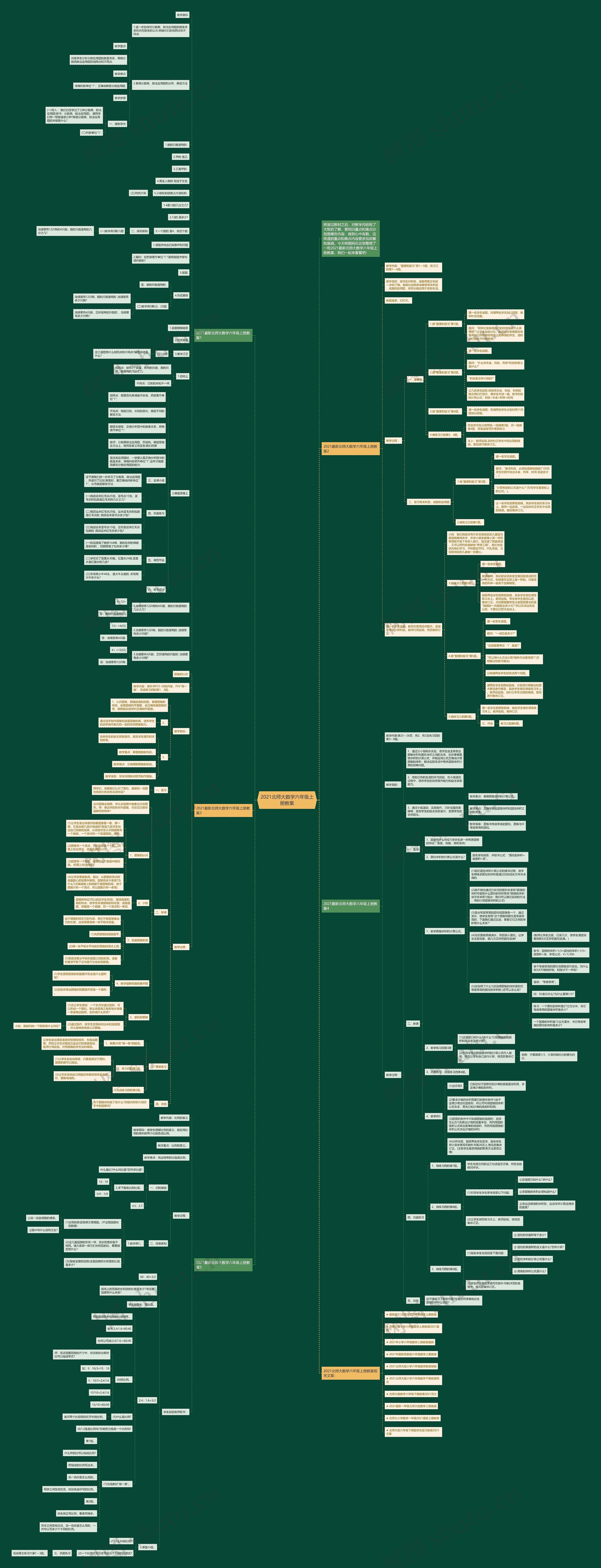 2021北师大数学六年级上册教案思维导图