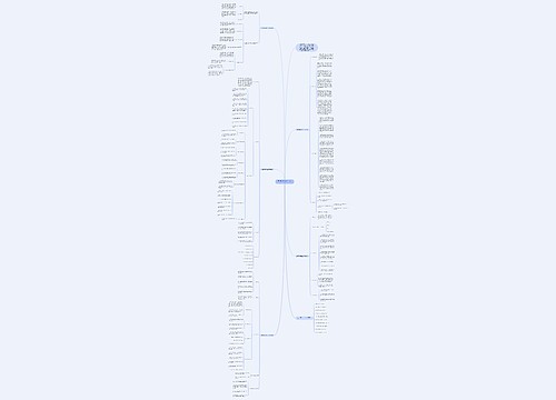 开学数学教学工作计划范例思维导图