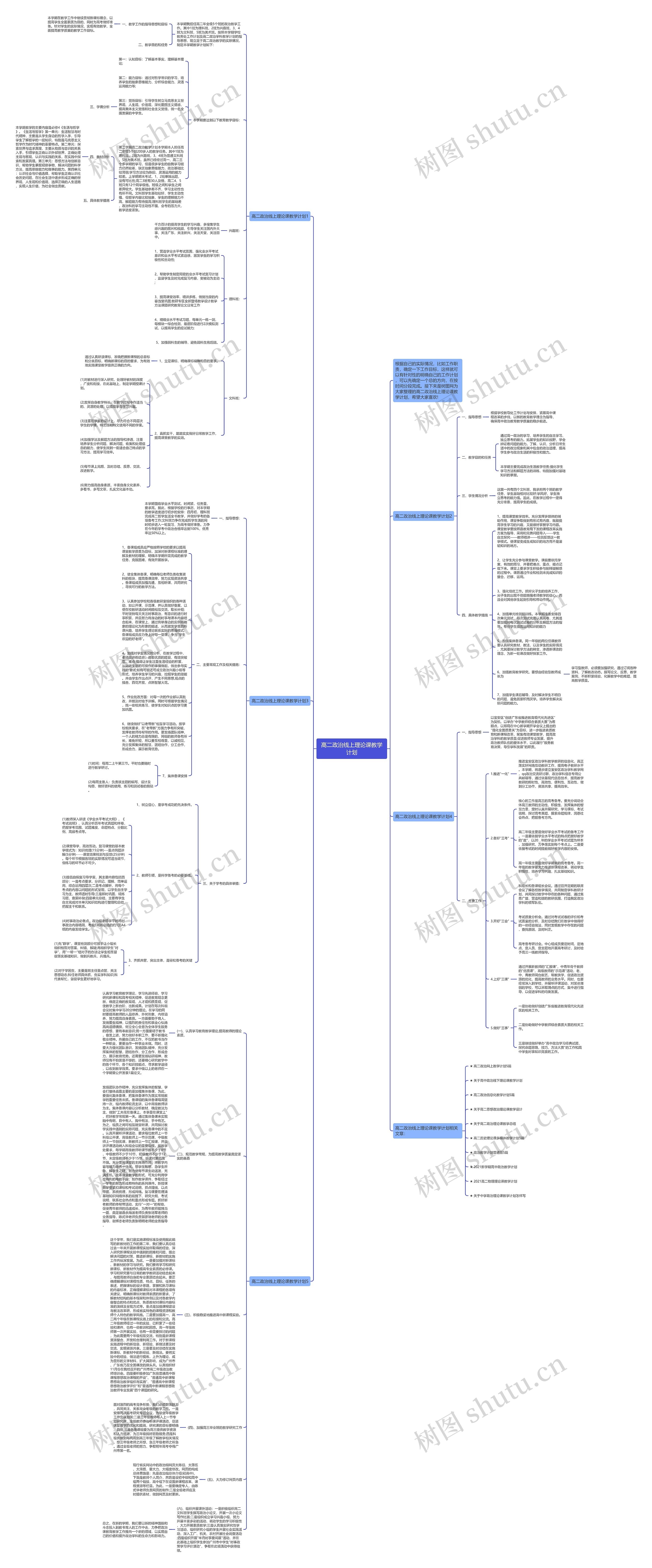 高二政治线上理论课教学计划思维导图