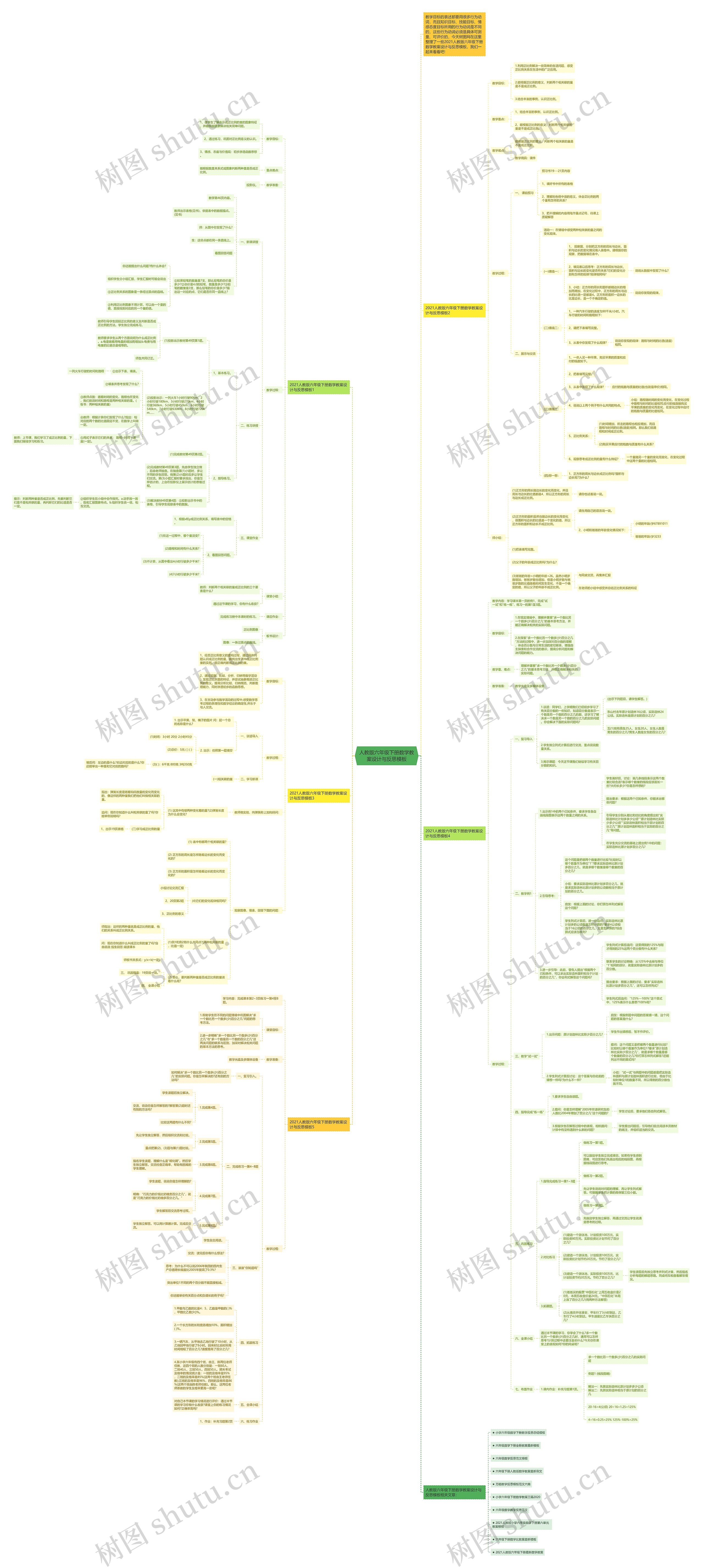 人教版六年级下册数学教案设计与反思思维导图