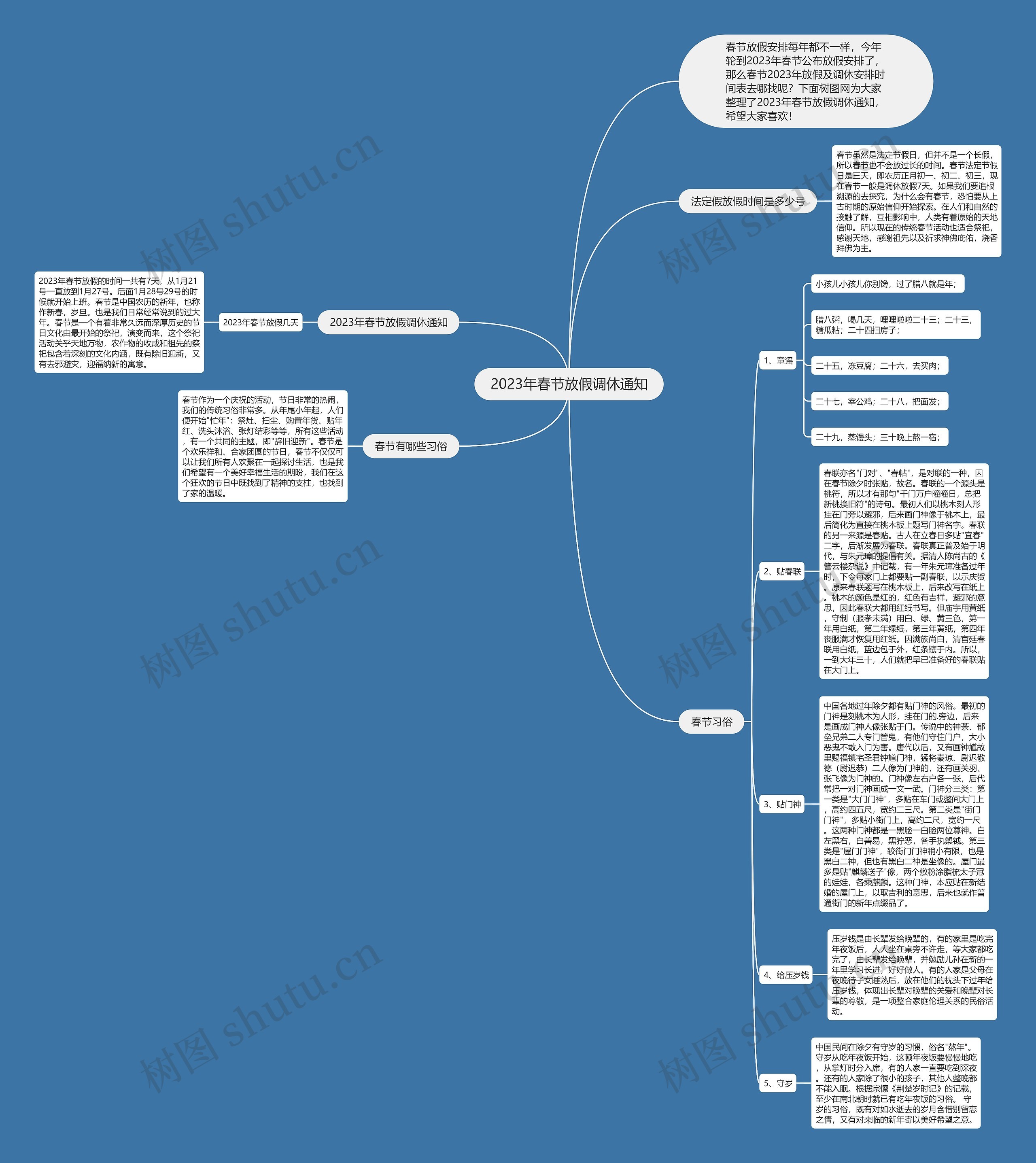 2023年春节放假调休通知思维导图