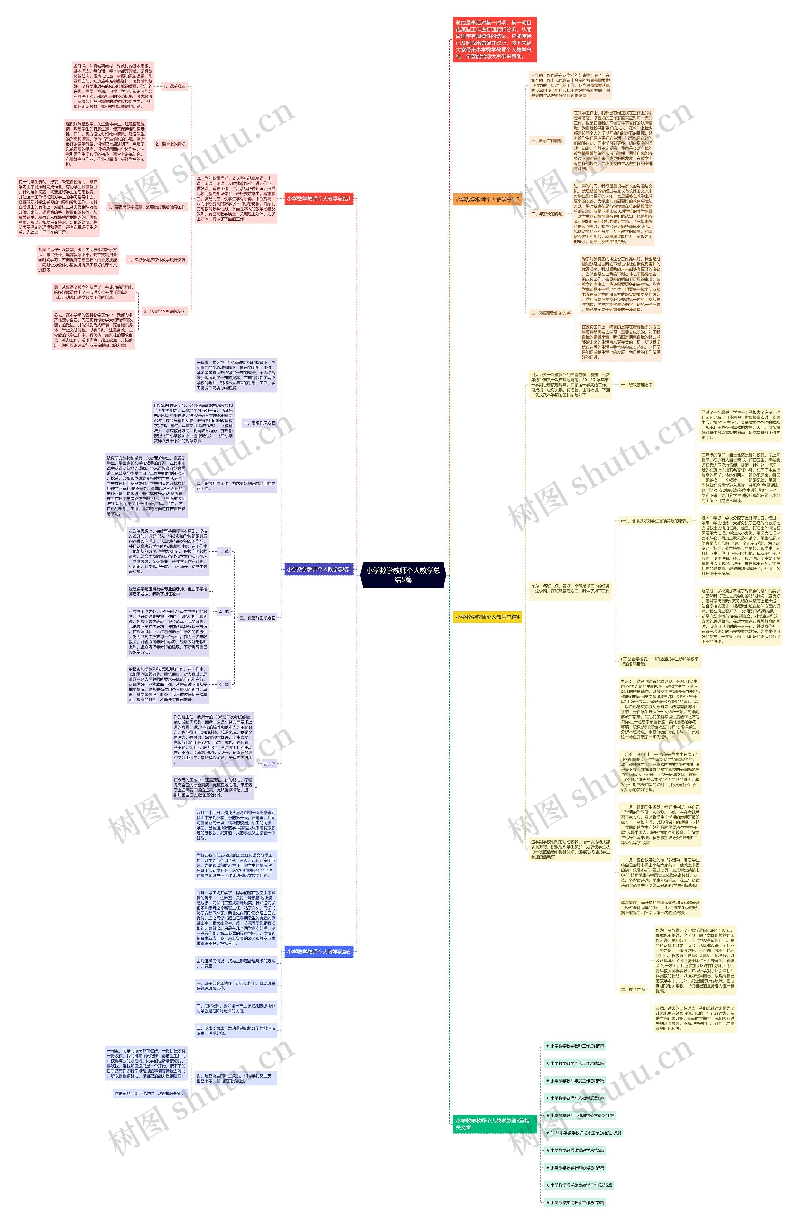 小学数学教师个人教学总结5篇思维导图高清图 小学数学教师个人教学总结5篇思维导图