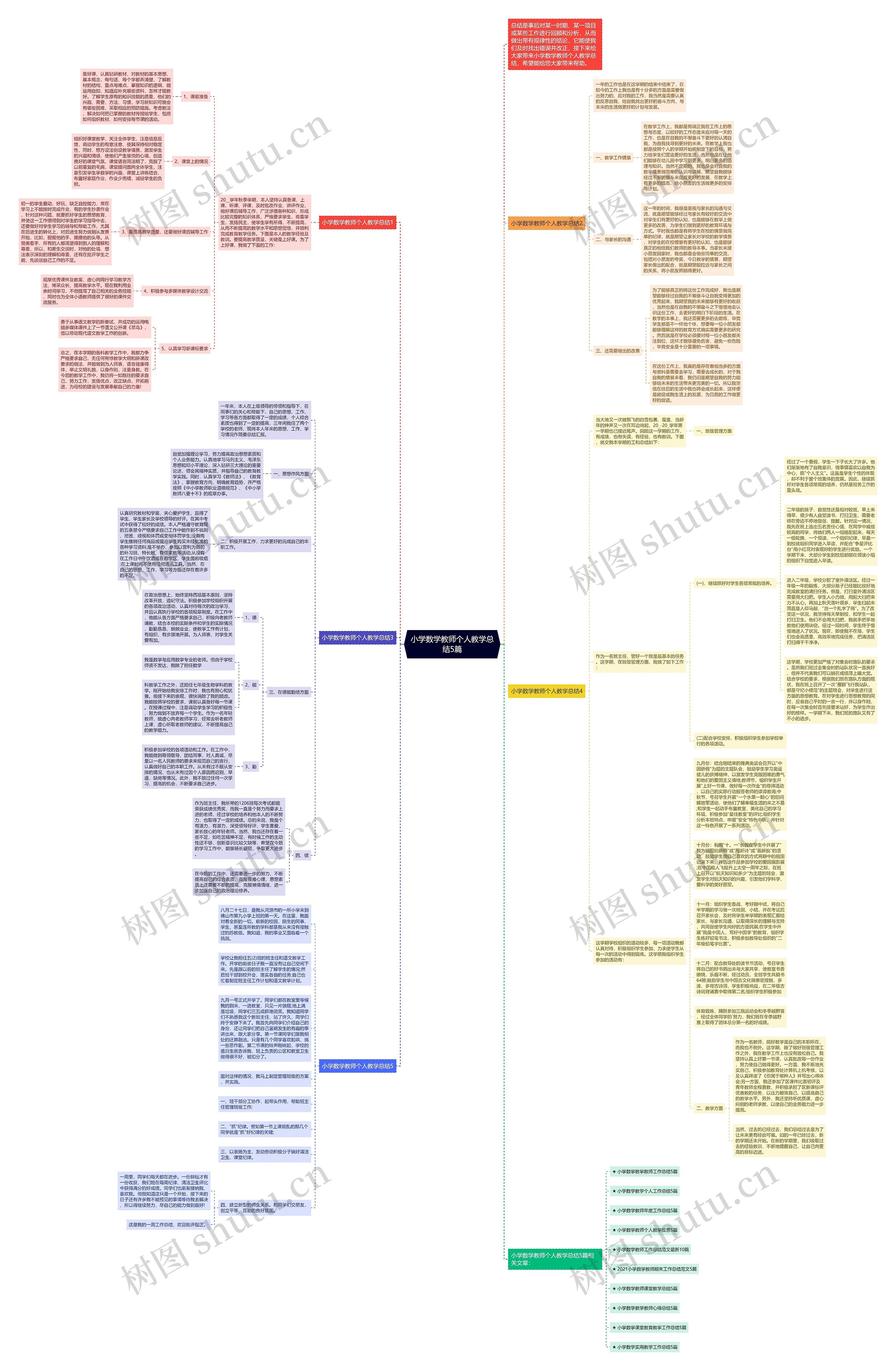 小学数学教师个人教学总结5篇思维导图