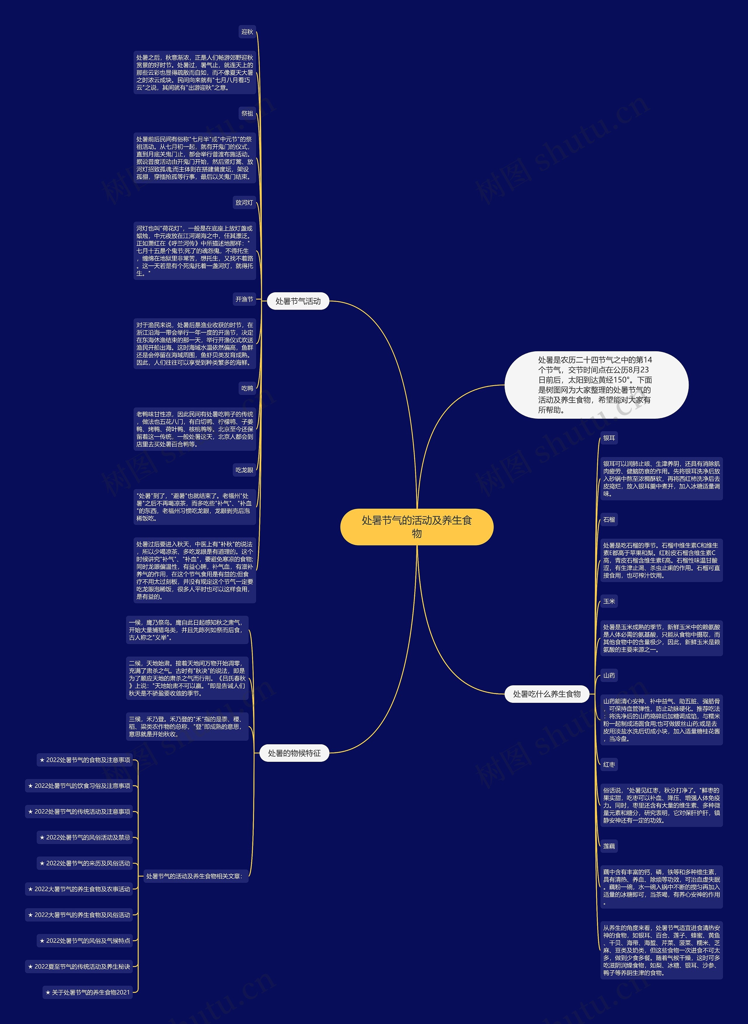 处暑节气的活动及养生食物思维导图