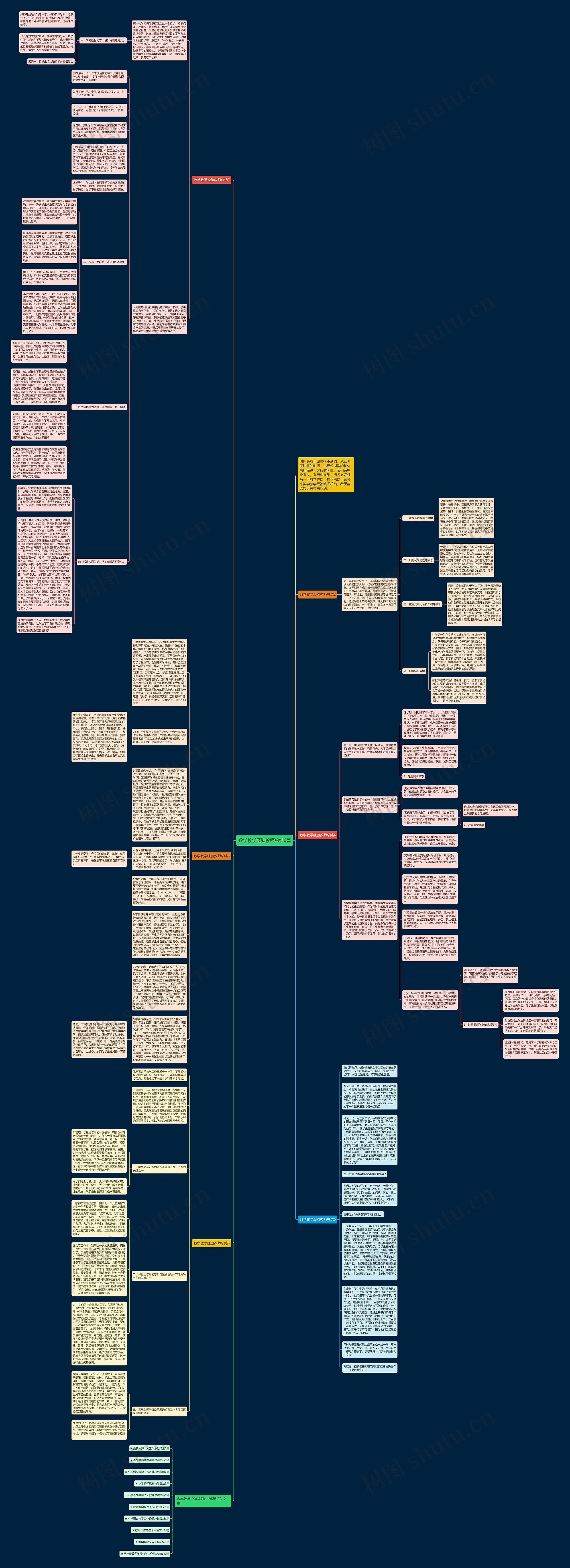 数学教学经验教师总结6篇思维导图高清图 数学教学经验教师总结6篇思维导图