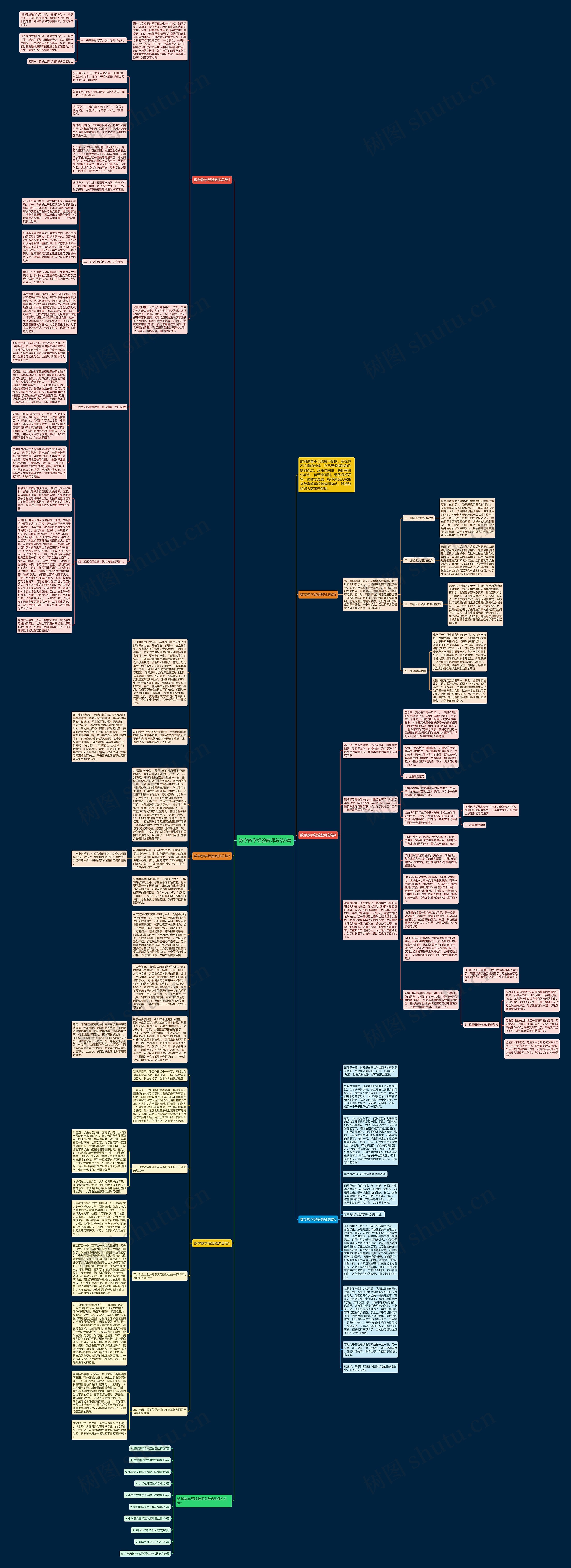 数学教学经验教师总结6篇思维导图