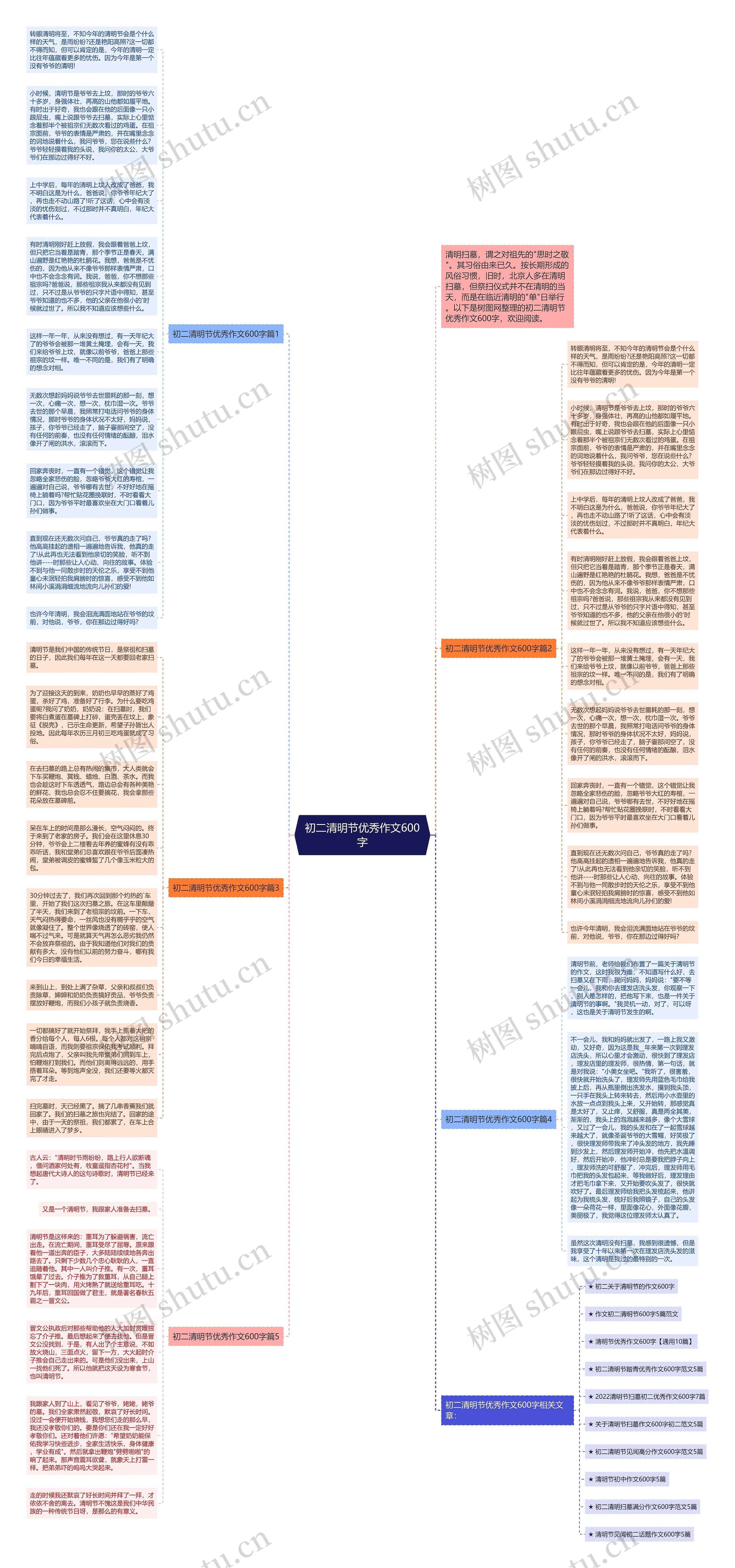 初二清明节优秀作文600字思维导图