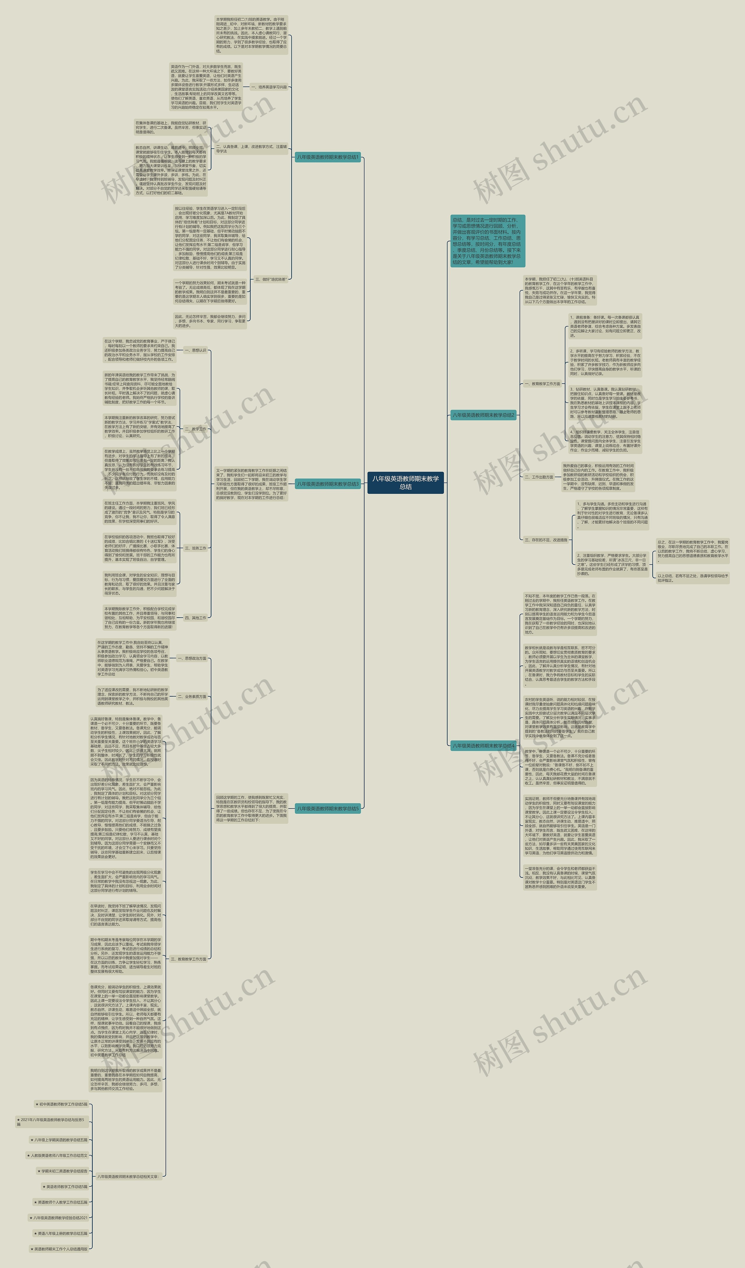 八年级英语教师期末教学总结思维导图