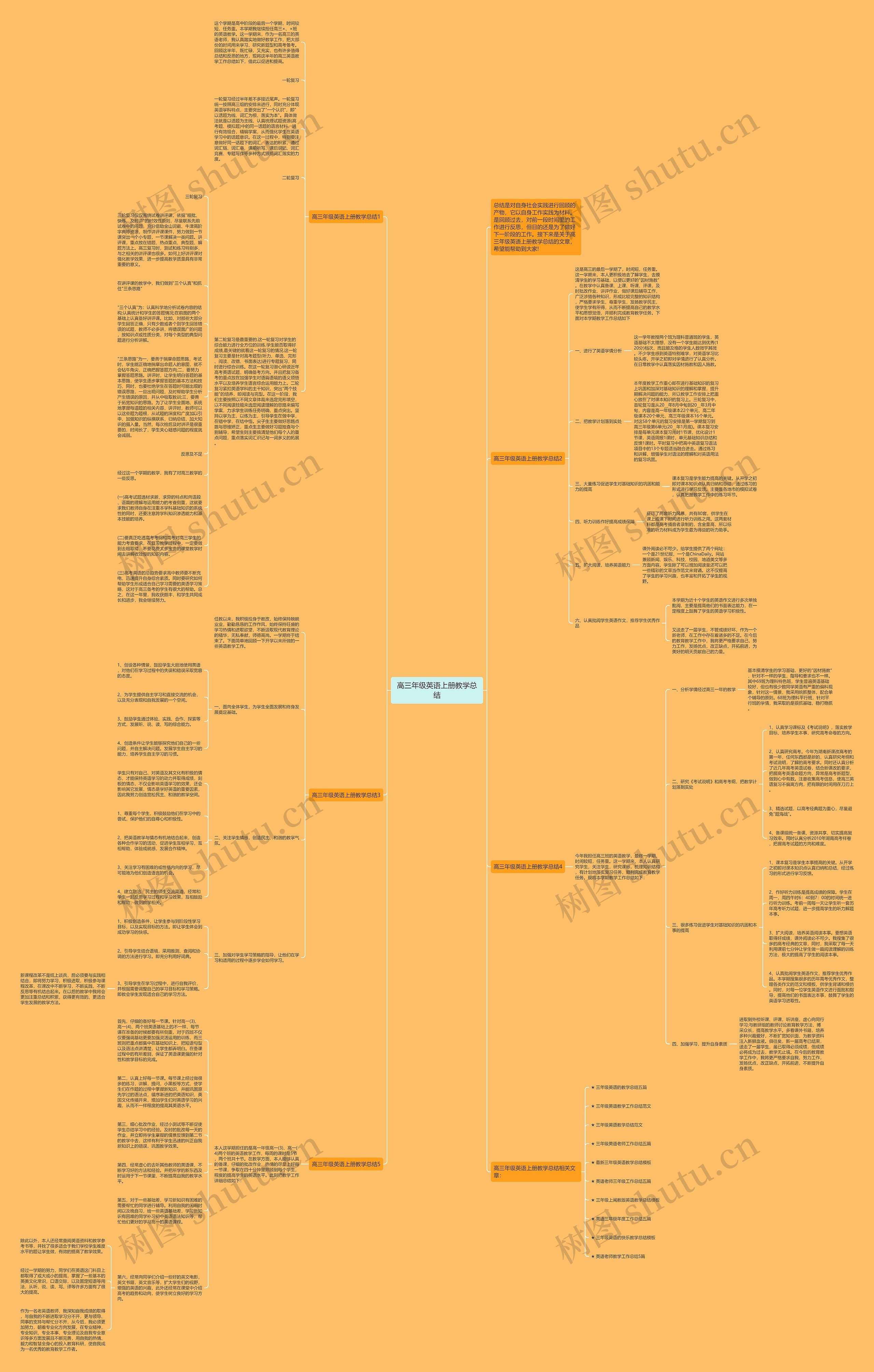高三年级英语上册教学总结思维导图