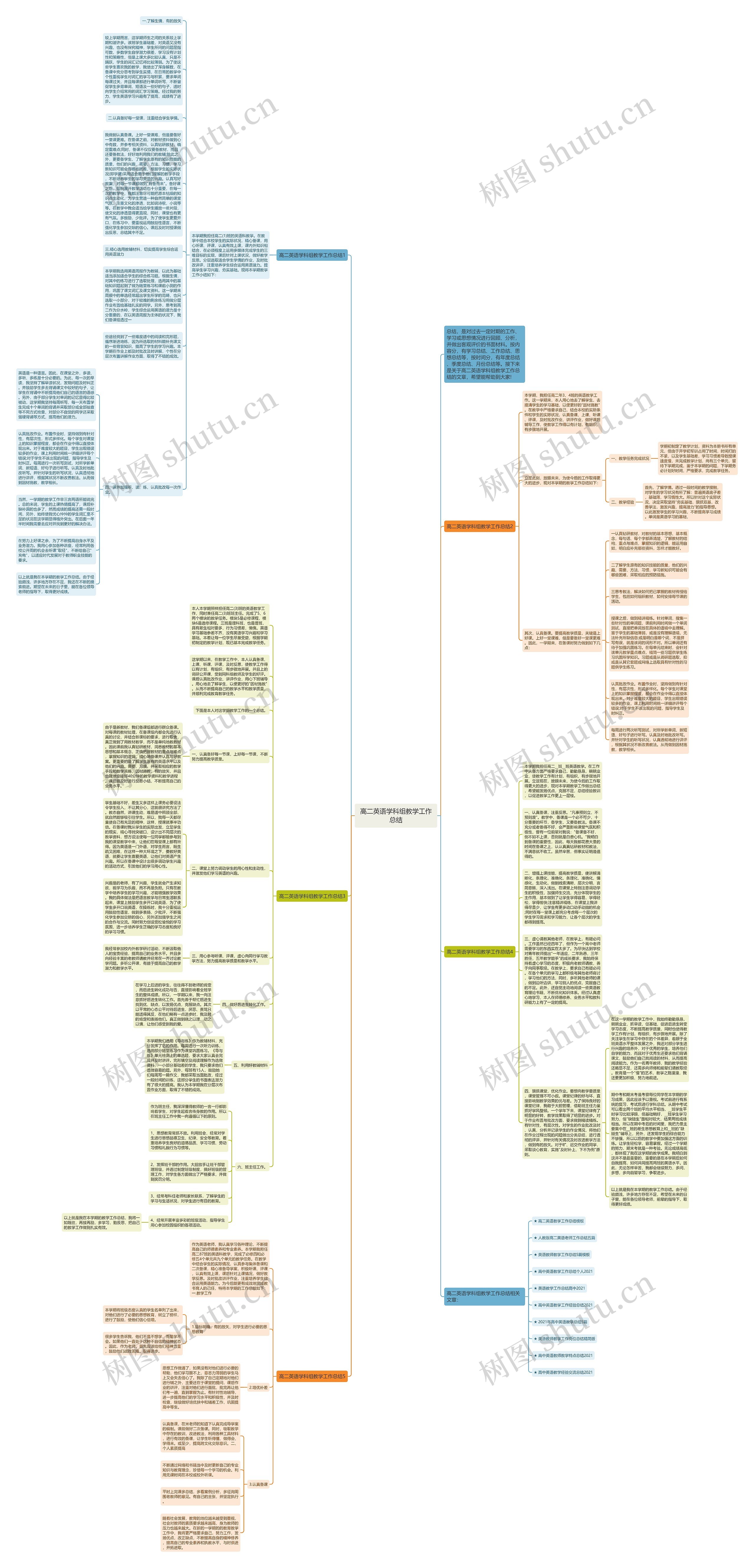 高二英语学科组教学工作总结思维导图