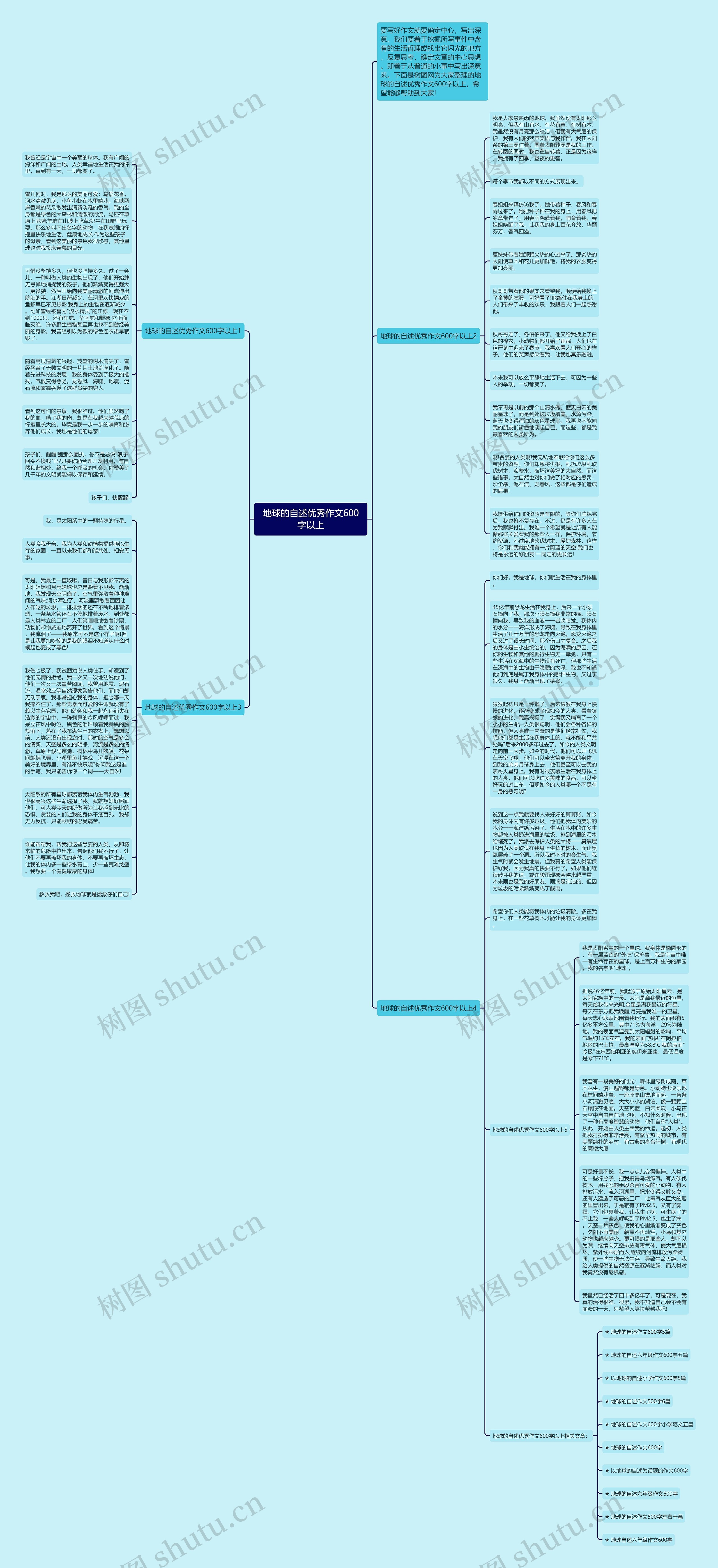 地球的自述优秀作文600字以上思维导图