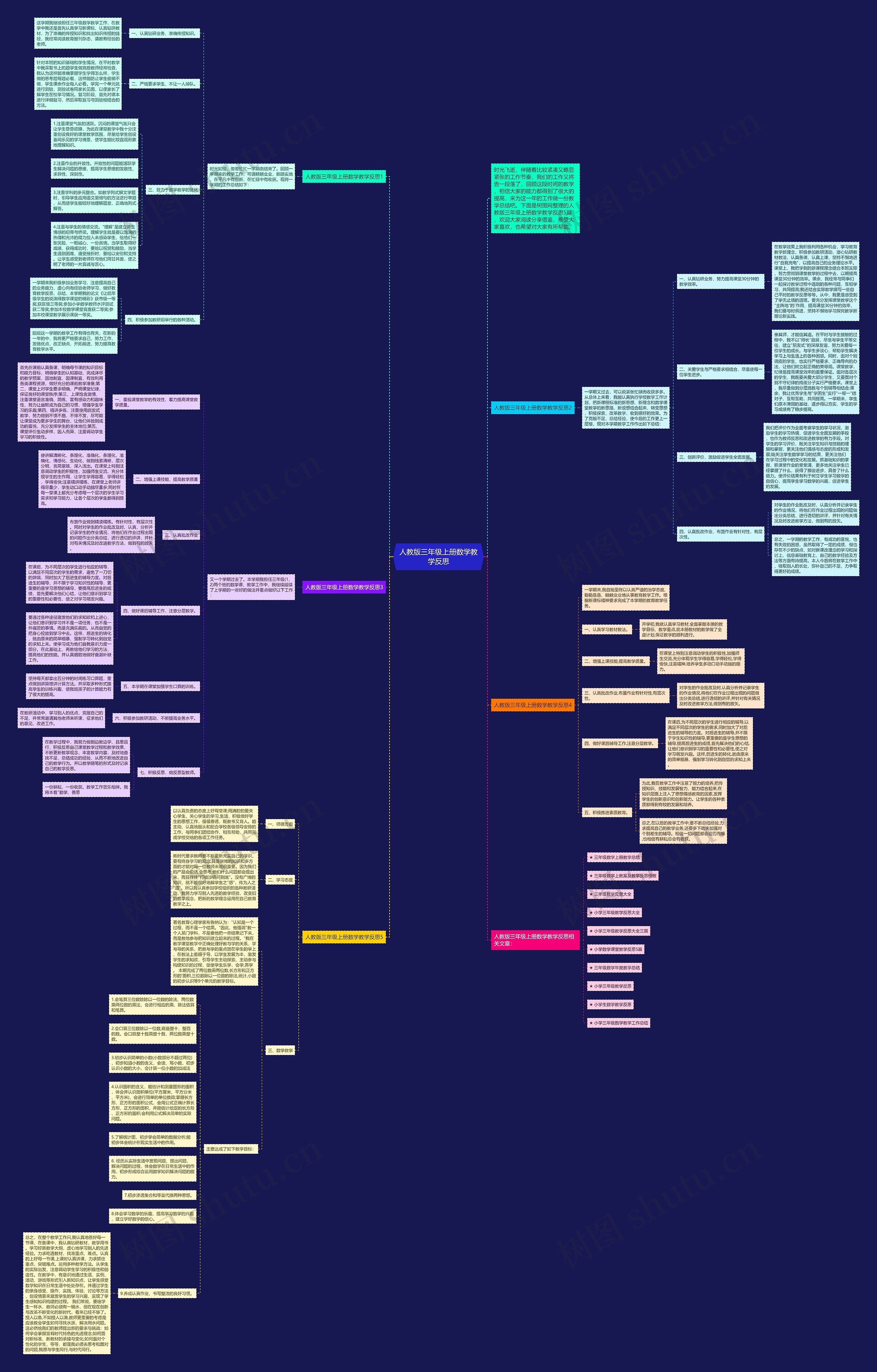 人教版三年级上册数学教学反思思维导图