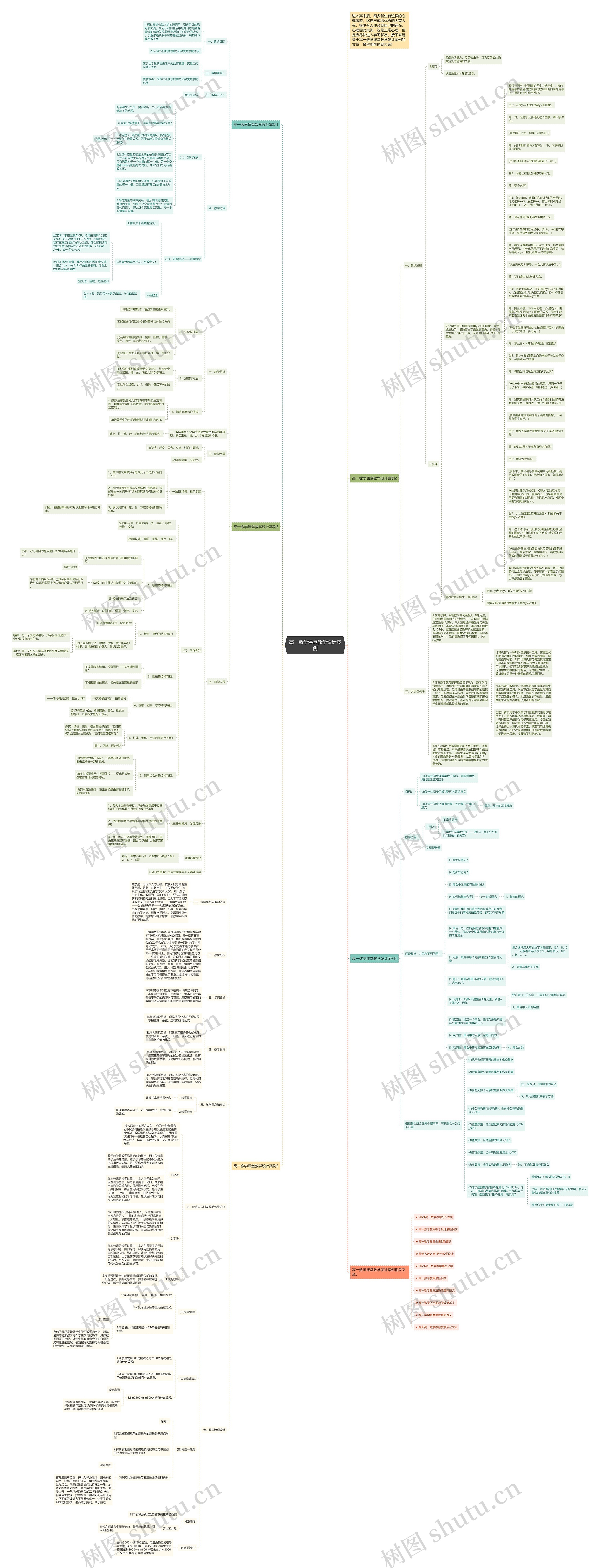 高一数学课堂教学设计案例思维导图