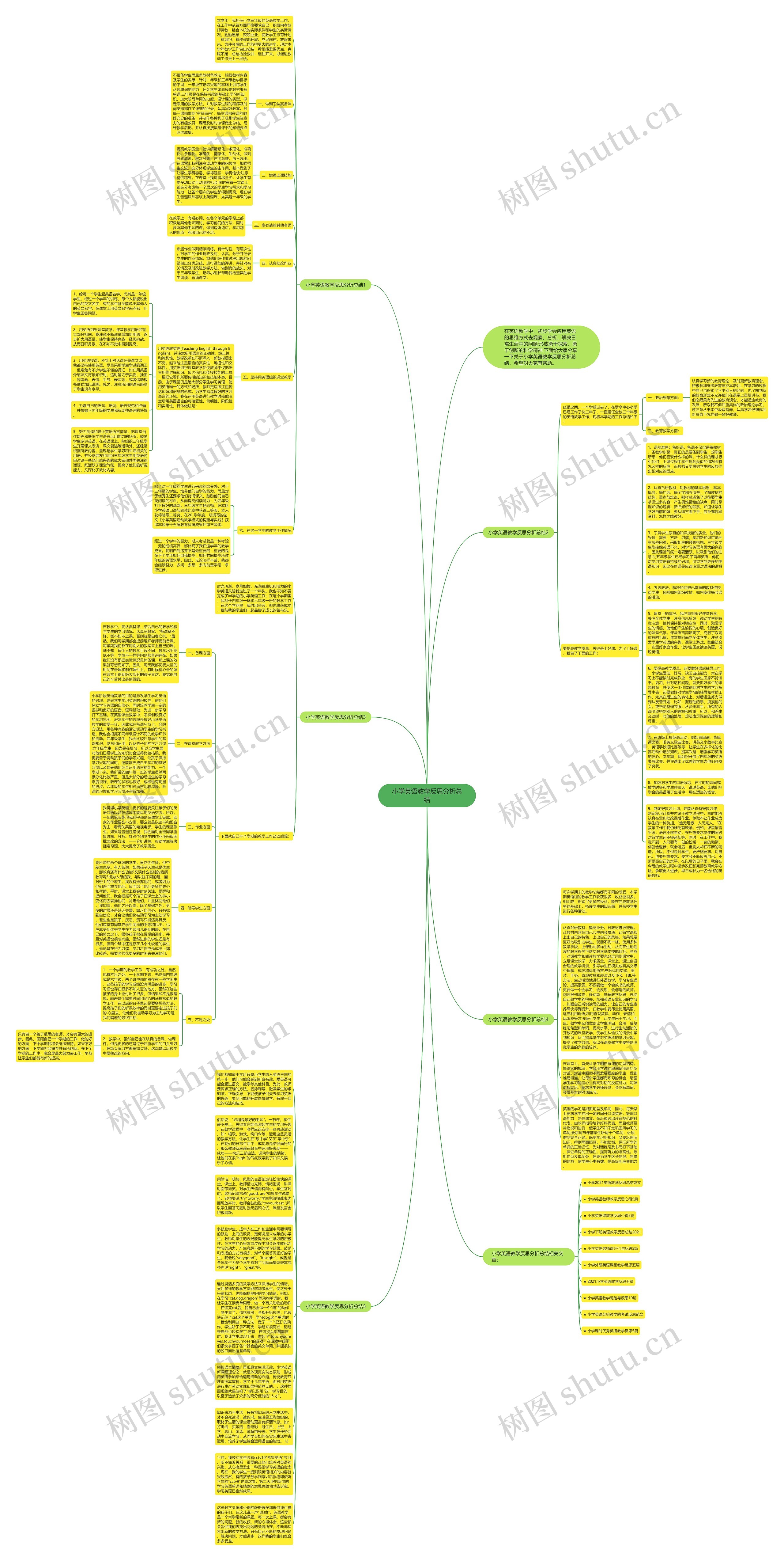 小学英语教学反思分析总结思维导图