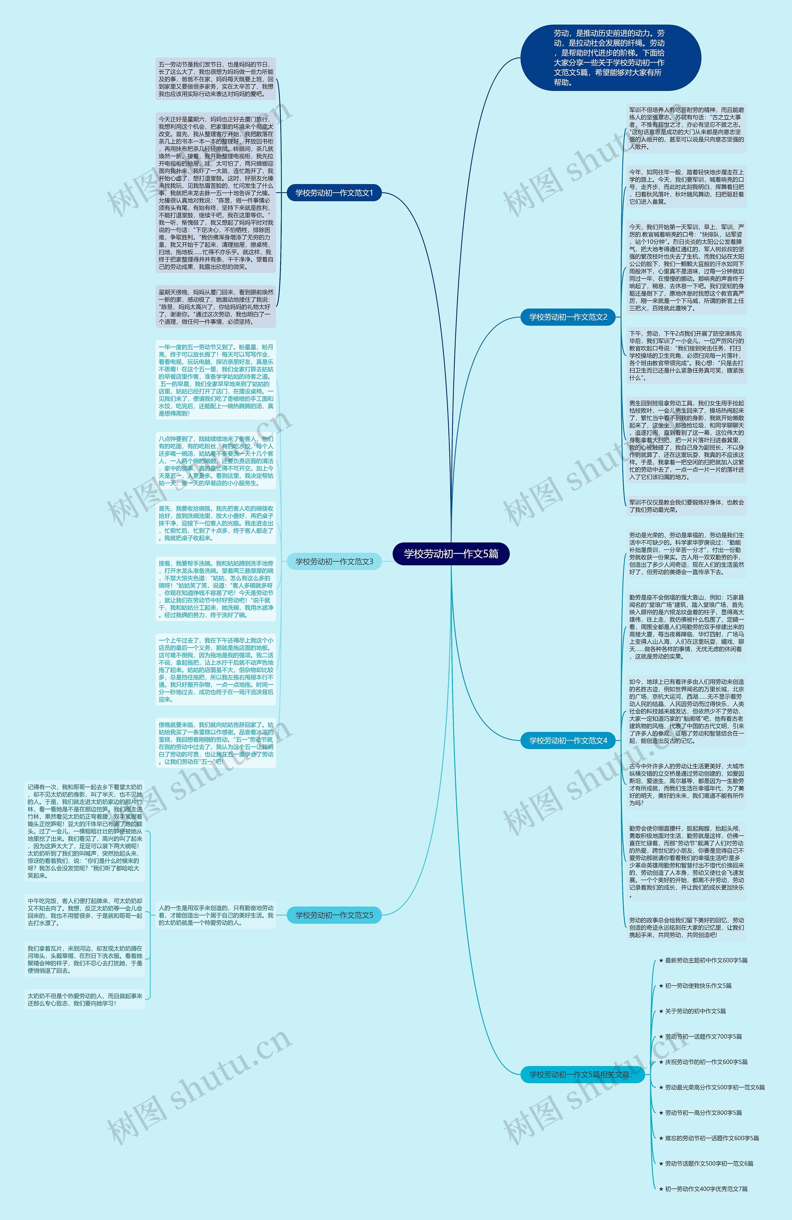 学校劳动初一作文5篇思维导图