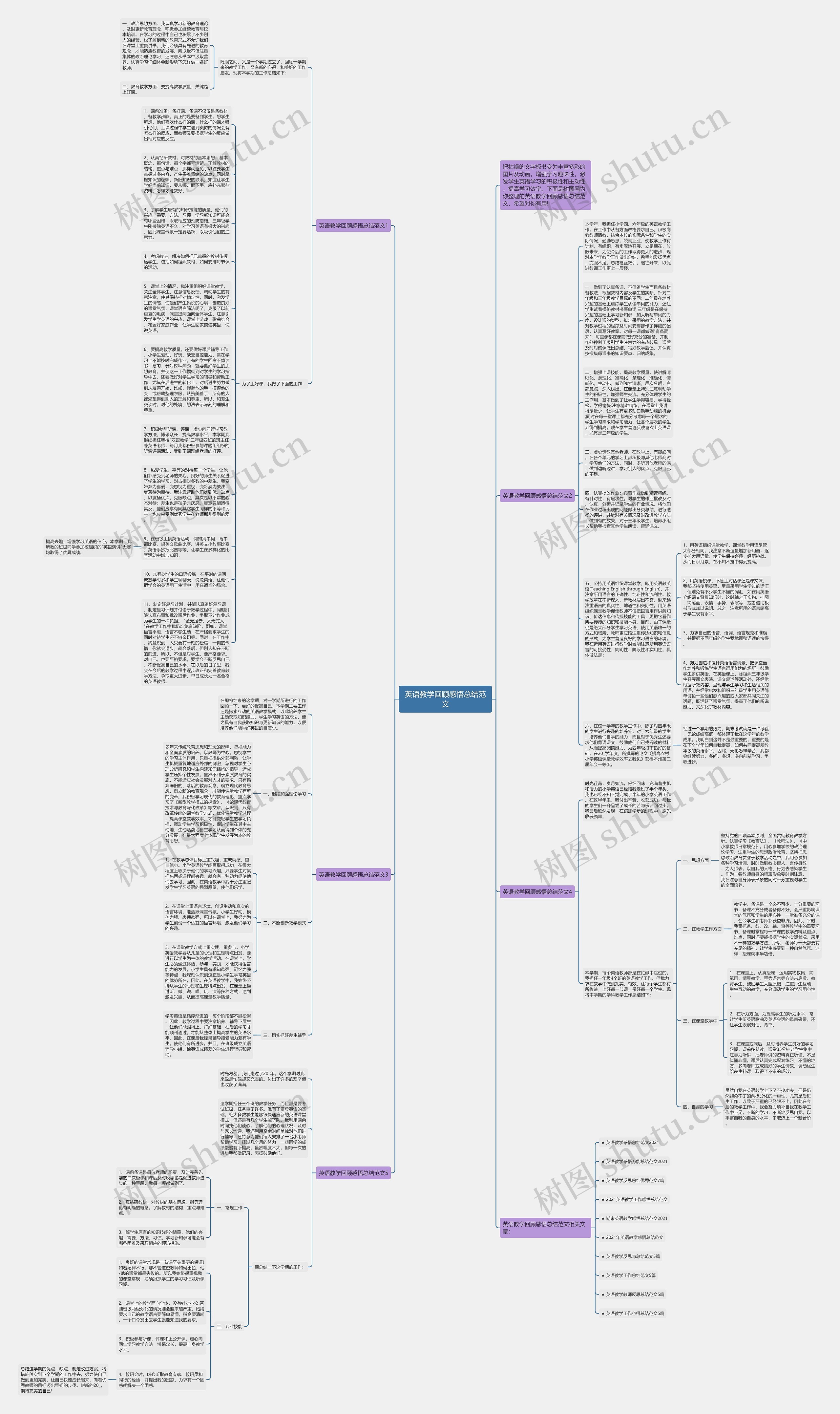英语教学回顾感悟总结范文思维导图
