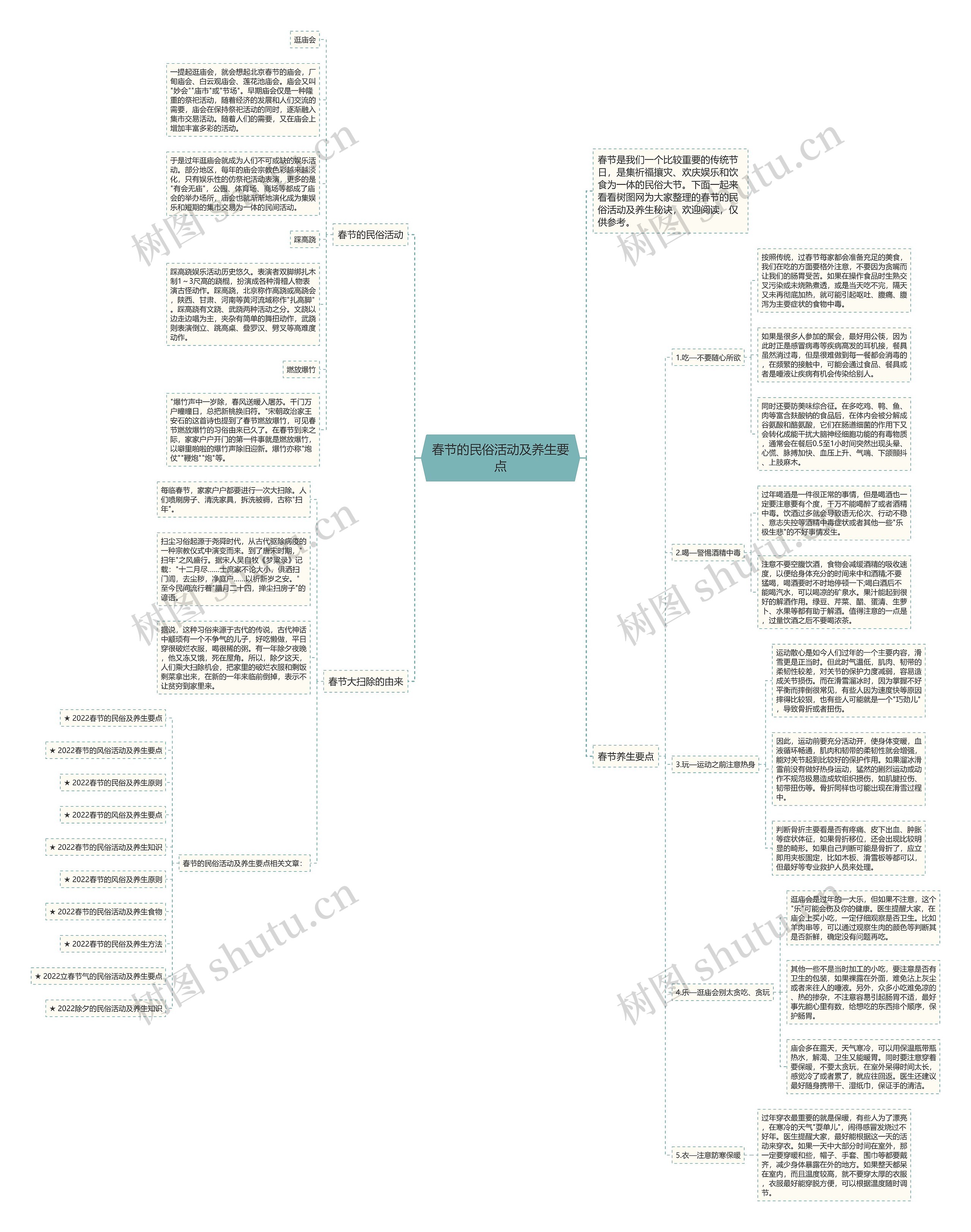 春节的民俗活动及养生要点思维导图