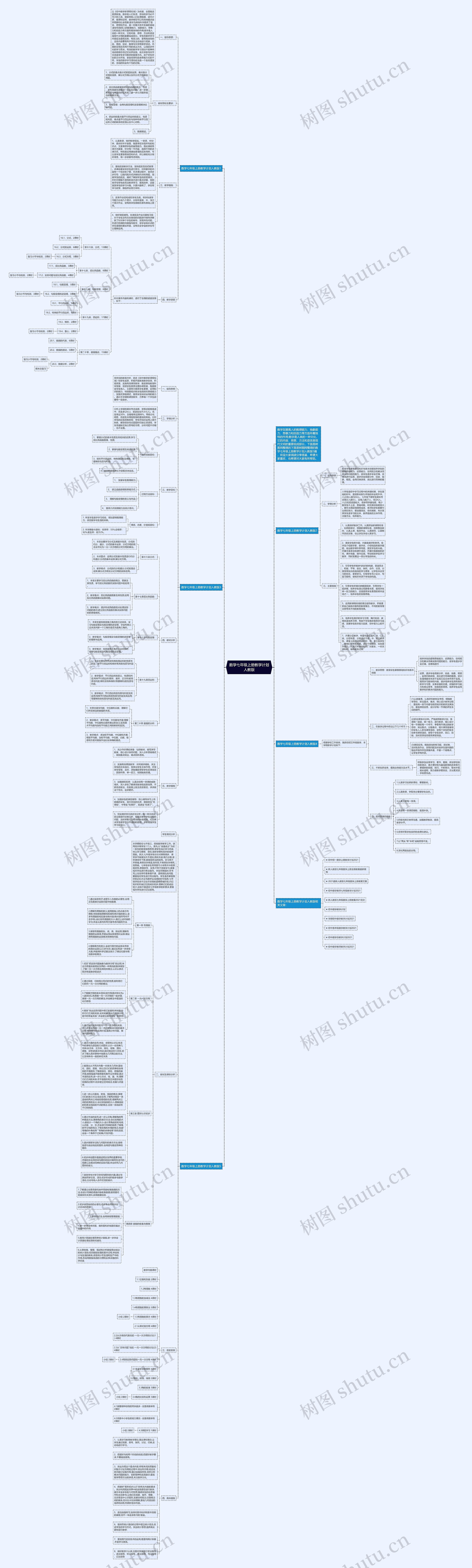 数学七年级上册教学计划人教版思维导图