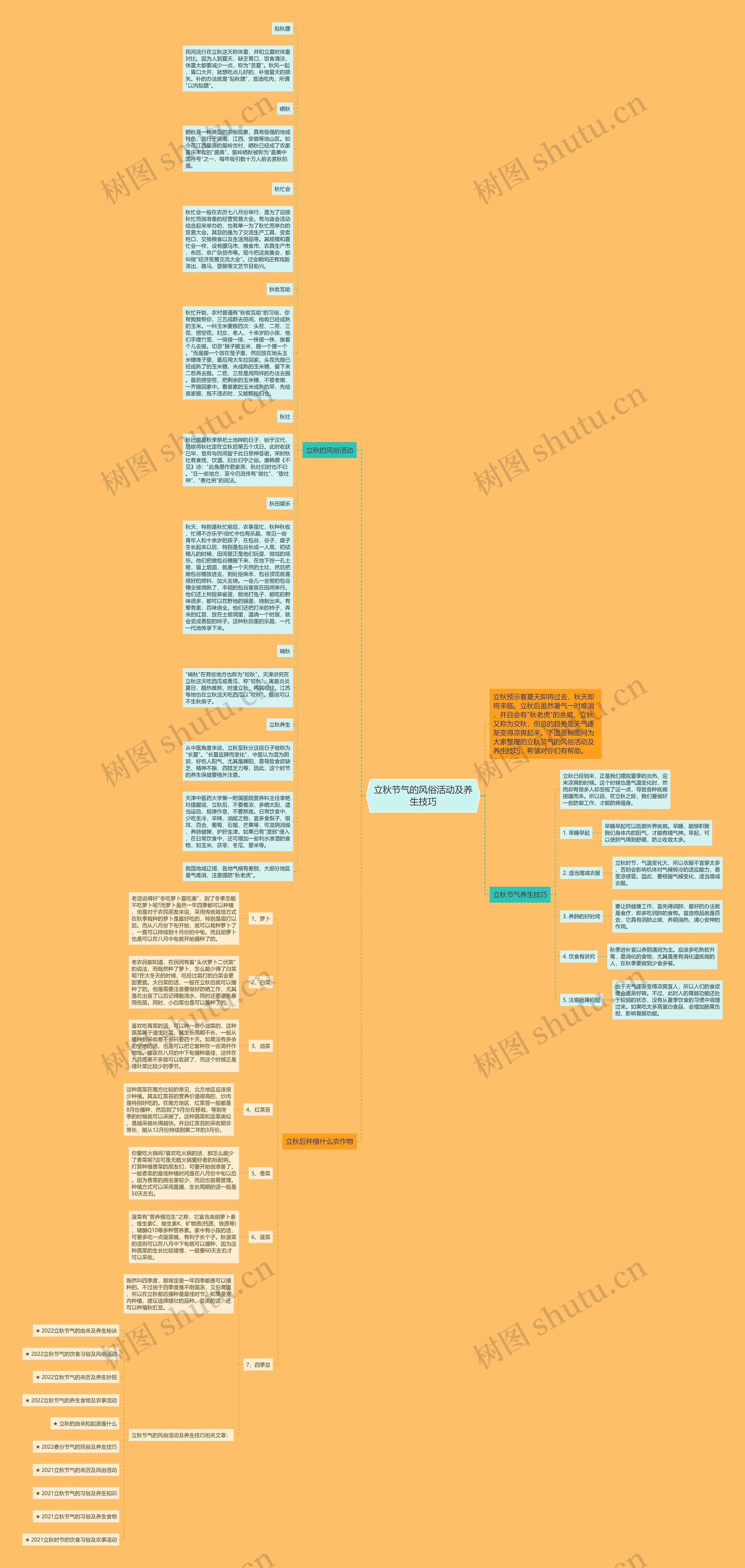 立秋节气的风俗活动及养生技巧思维导图