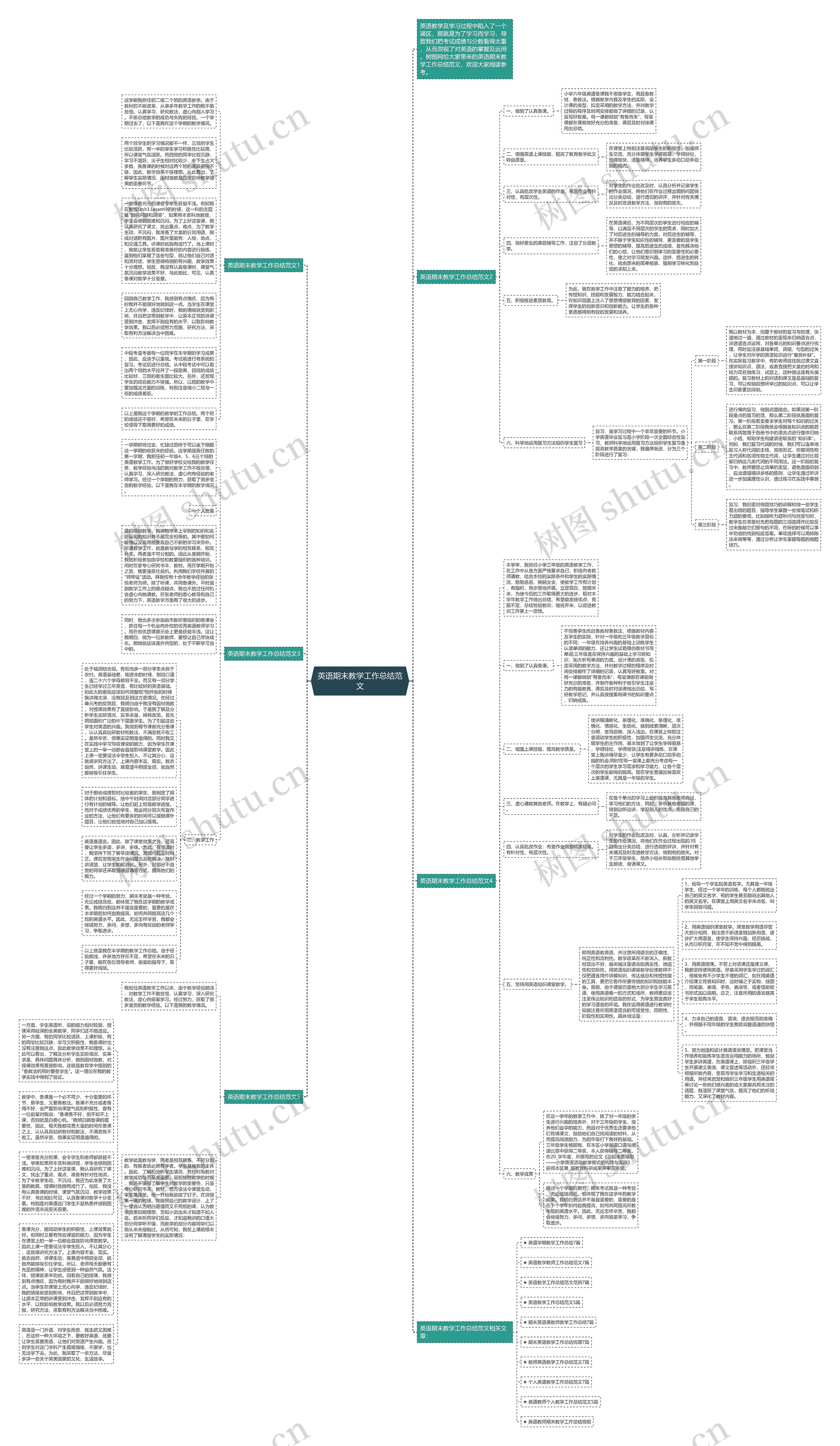 英语期末教学工作总结范文思维导图