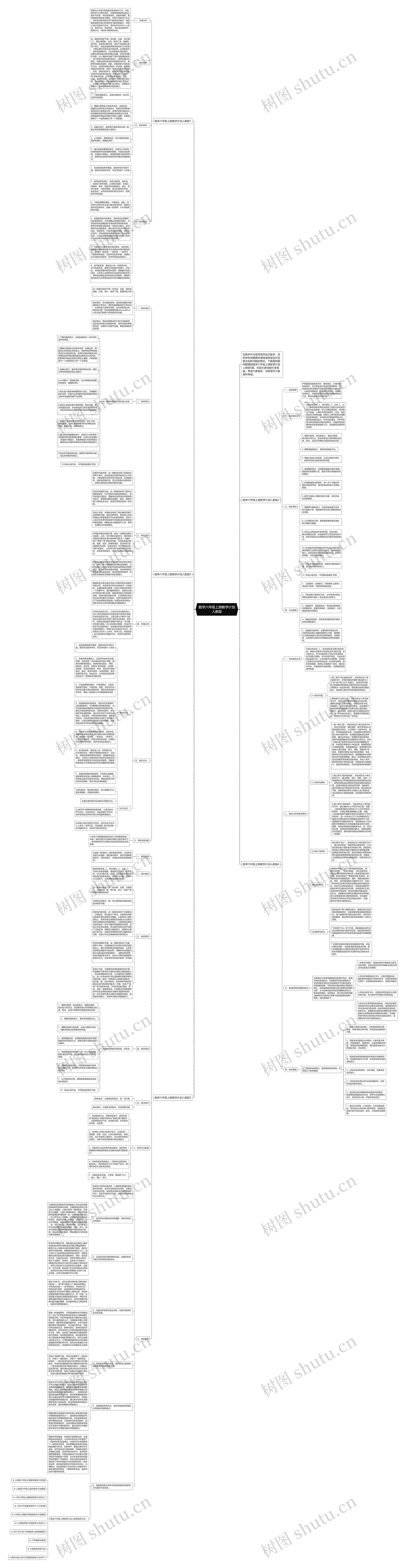 数学六年级上册教学计划人教版思维导图