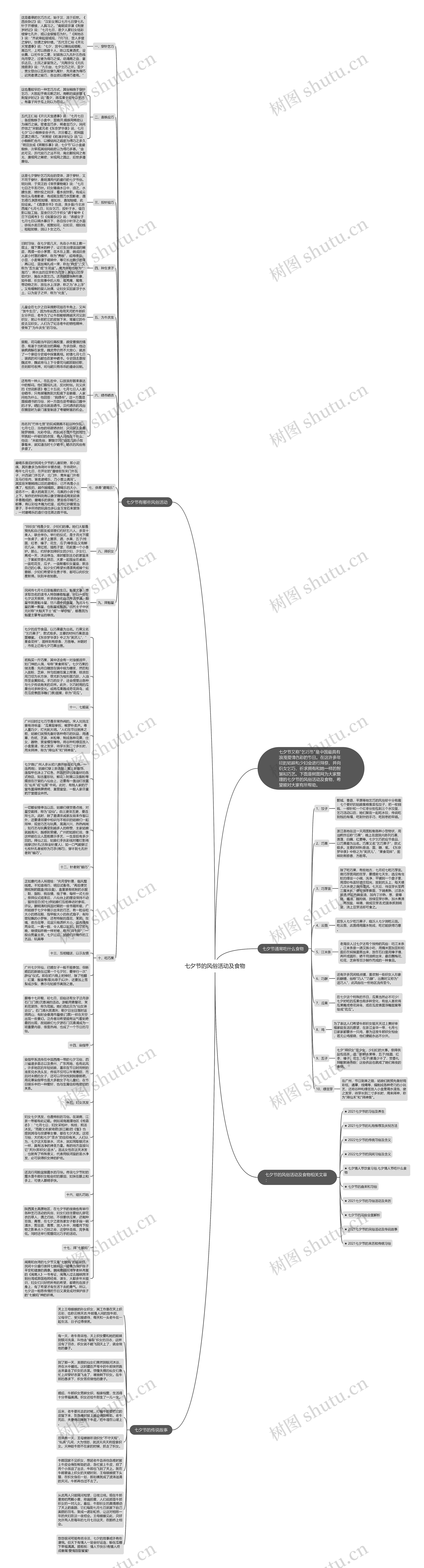 七夕节的风俗活动及食物思维导图