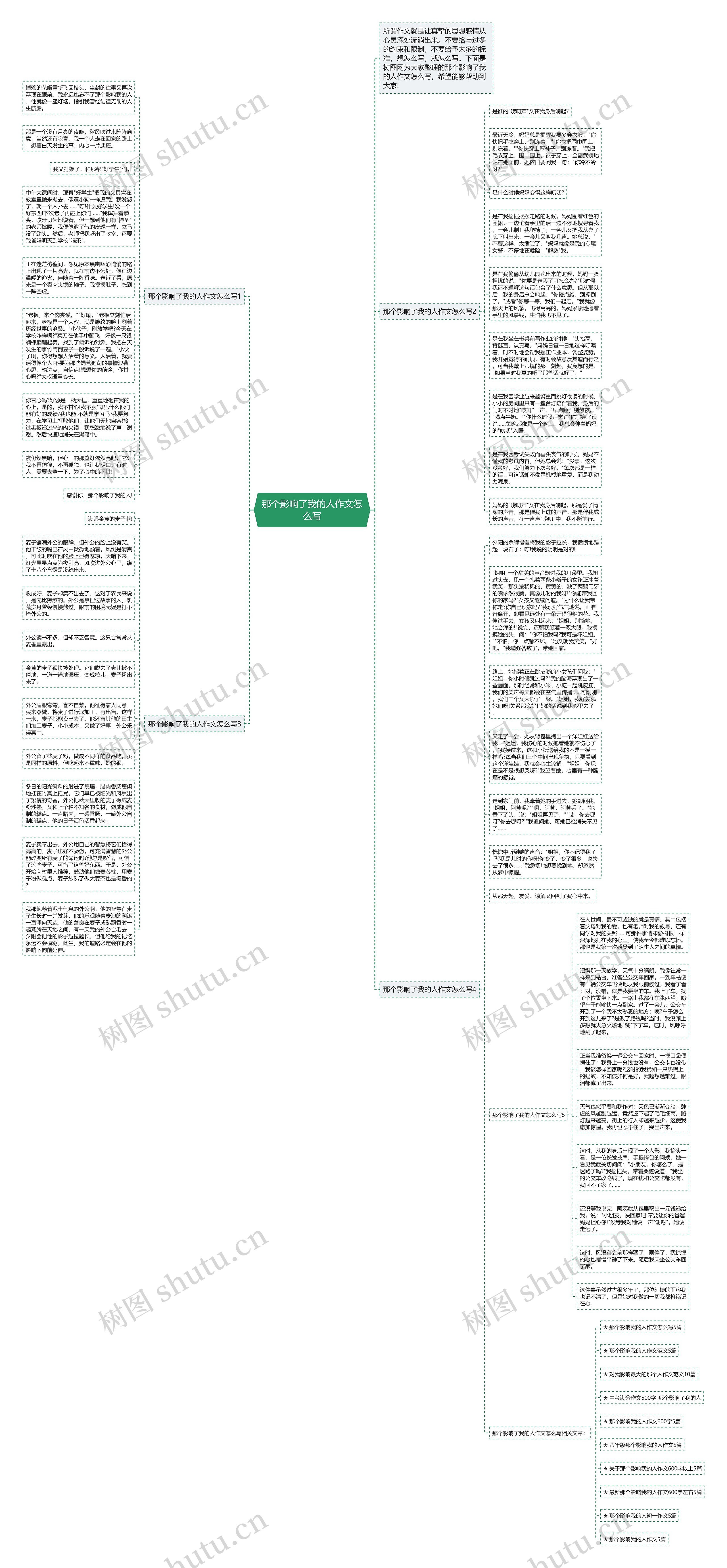 那个影响了我的人作文怎么写思维导图