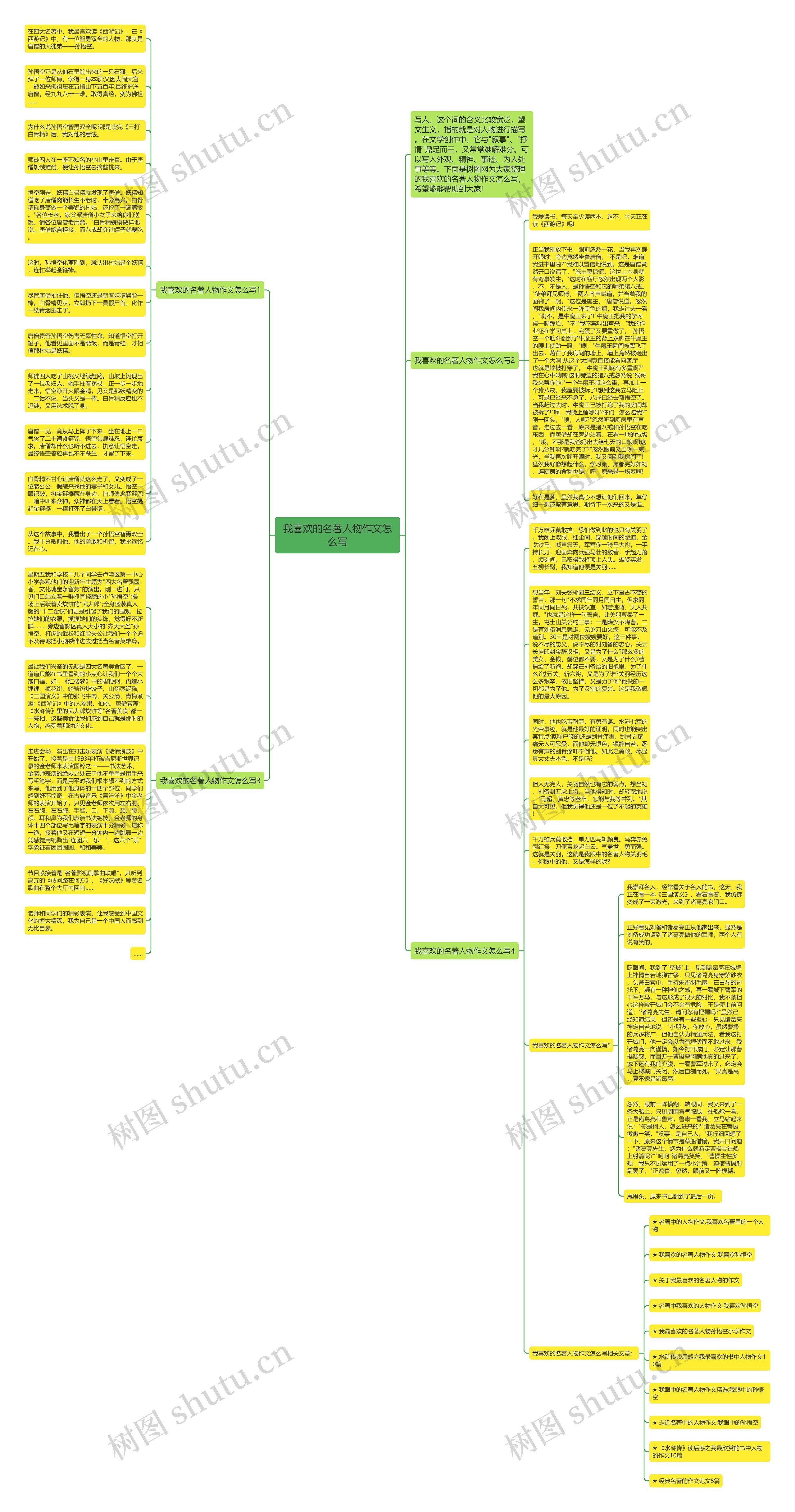 我喜欢的名著人物作文怎么写思维导图