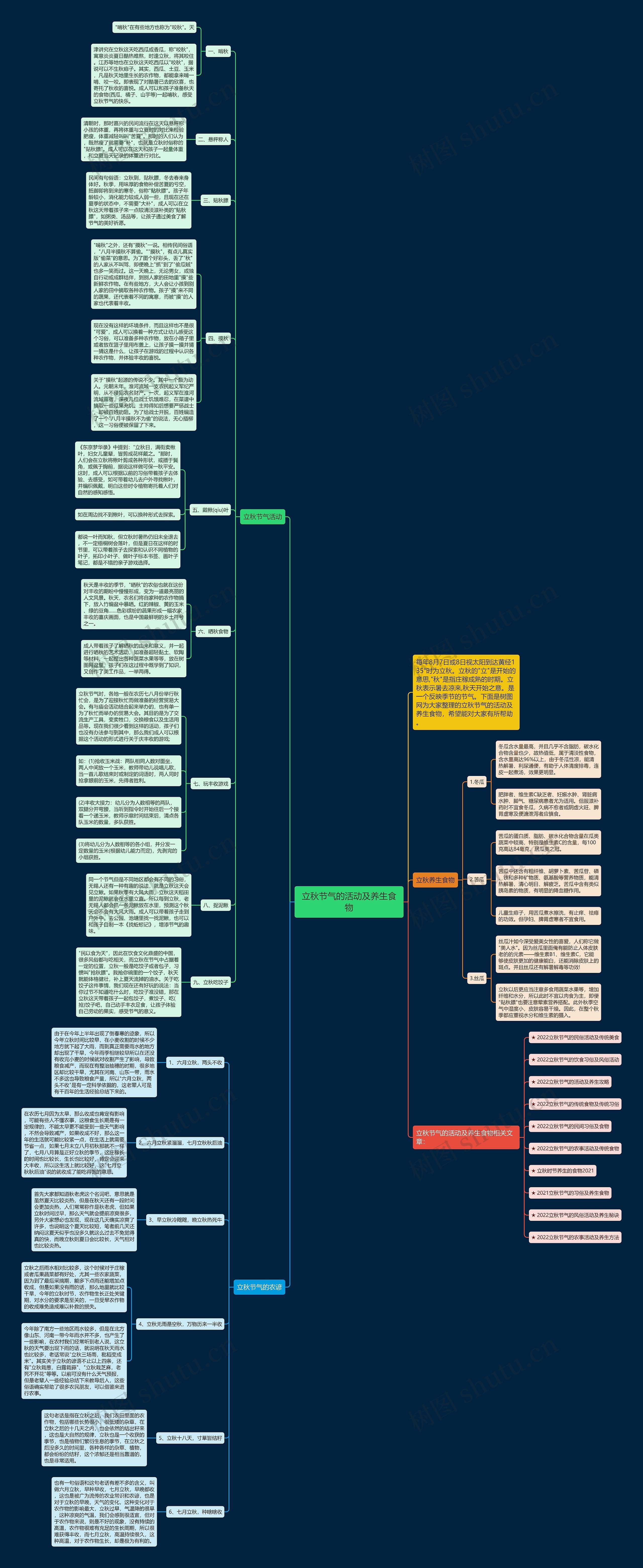 立秋节气的活动及养生食物思维导图
