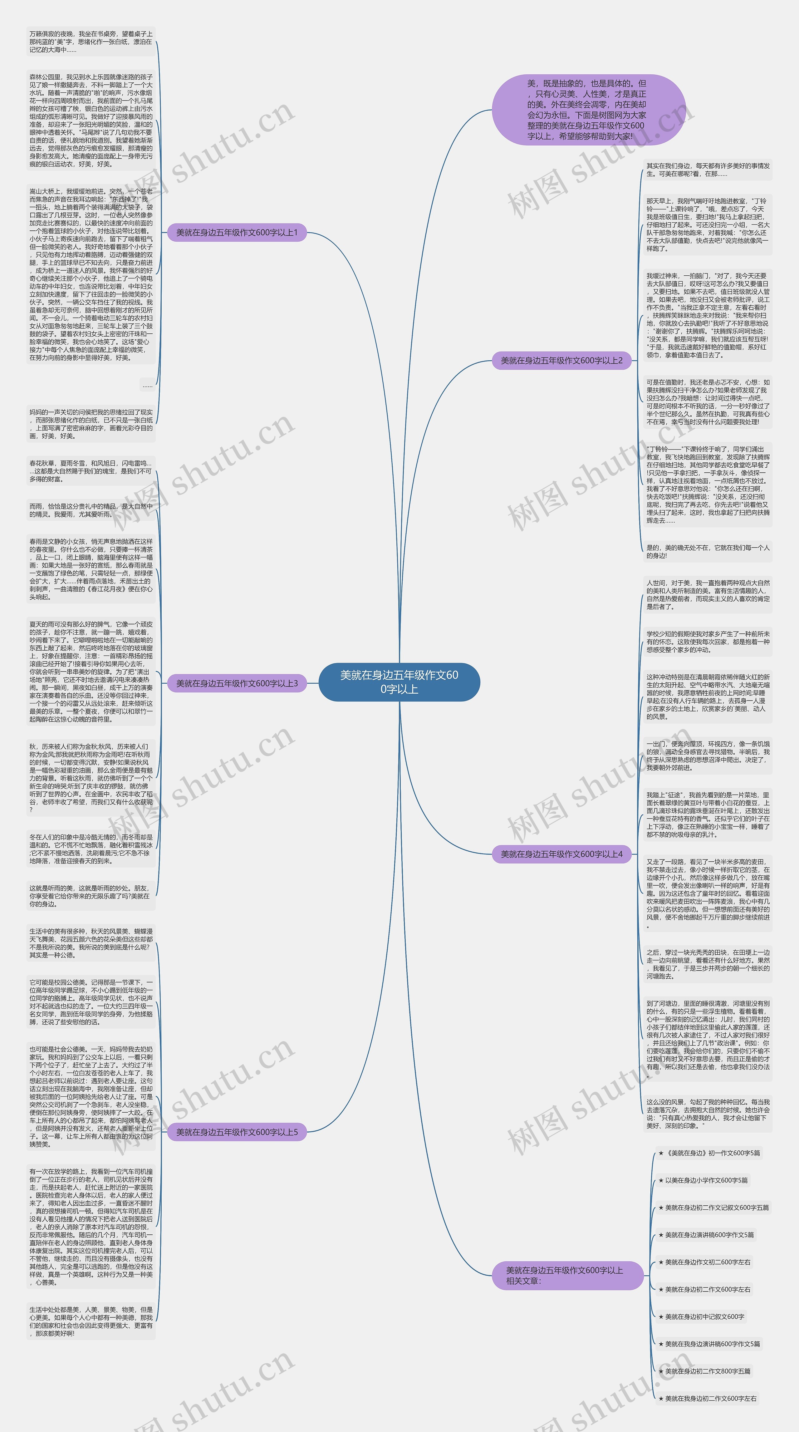 美就在身边五年级作文600字以上思维导图
