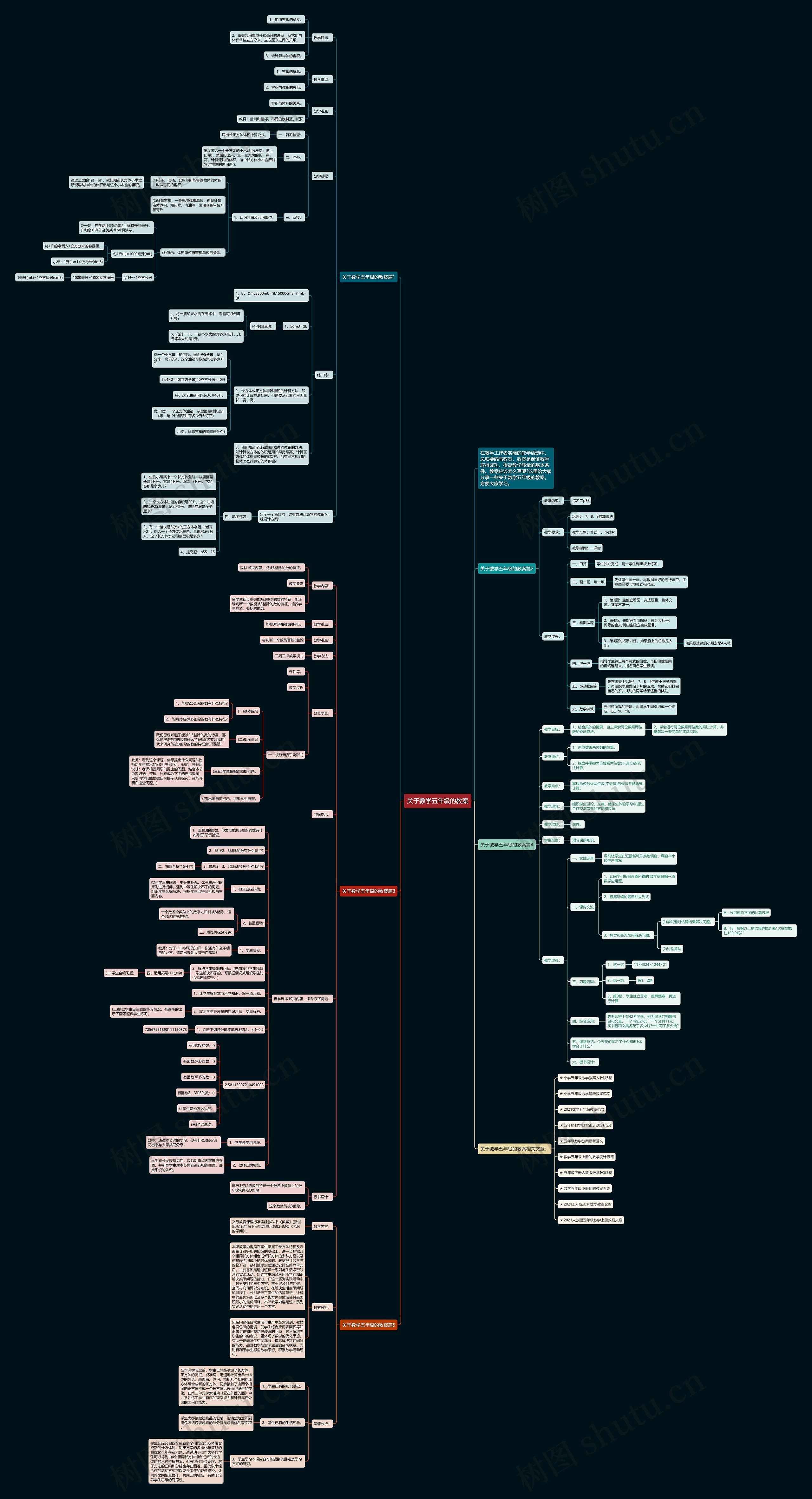关于数学五年级的教案思维导图