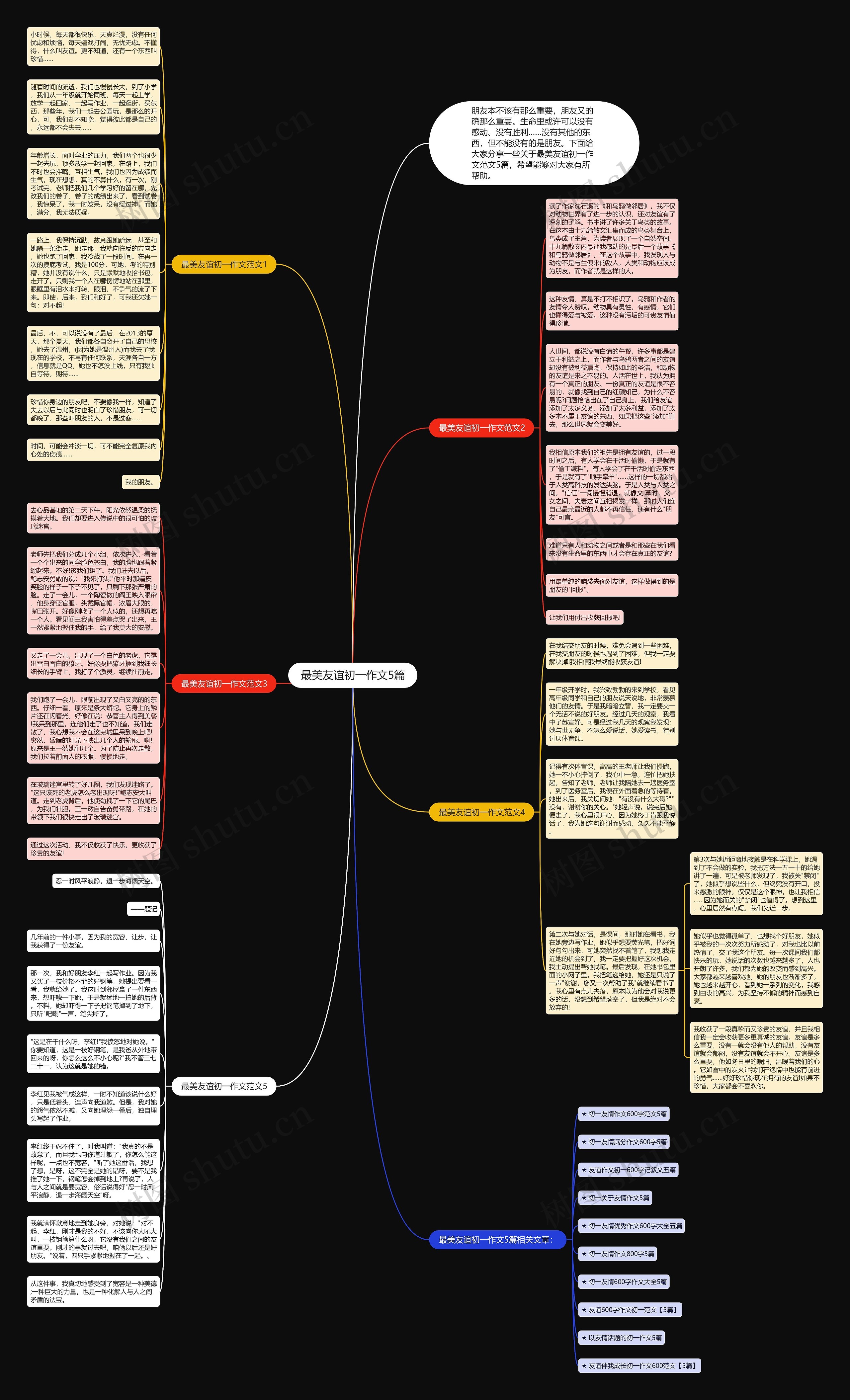 最美友谊初一作文5篇思维导图