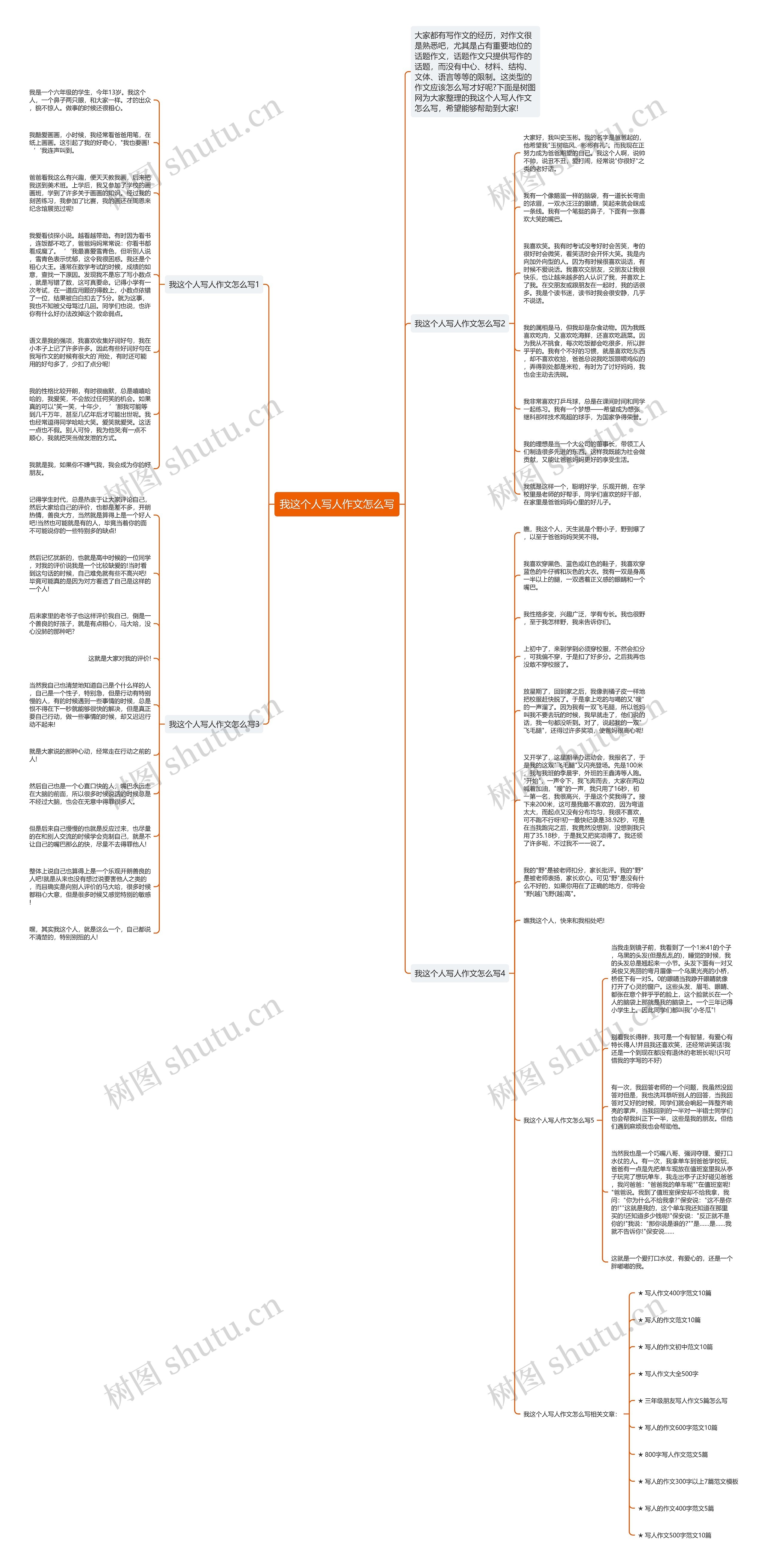 我这个人写人作文怎么写思维导图