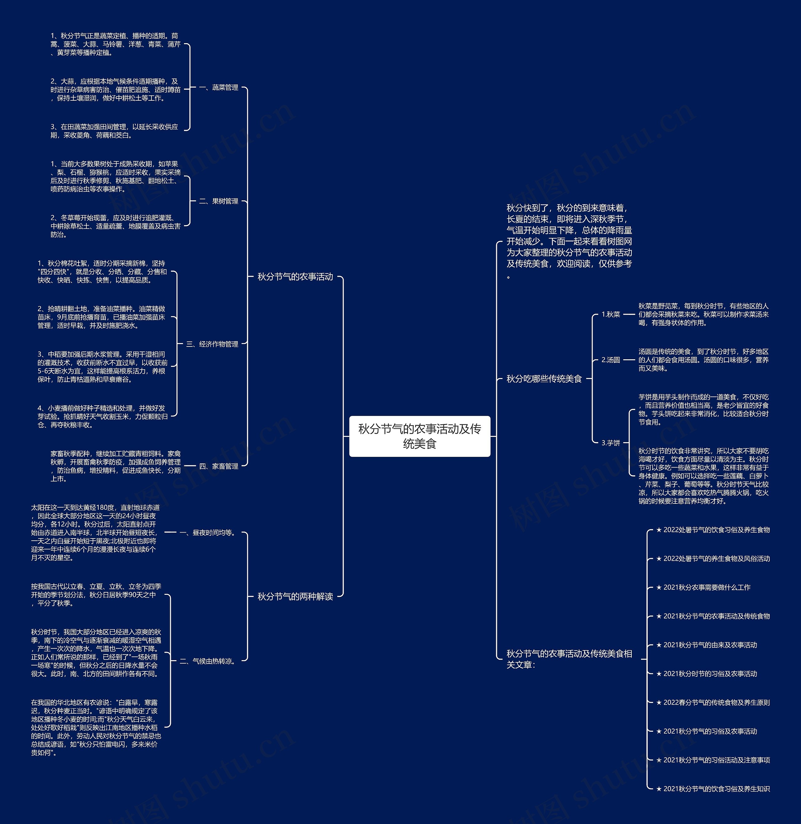 秋分节气的农事活动及传统美食思维导图高清图 秋分节气的农事活动及传统美食思维导图