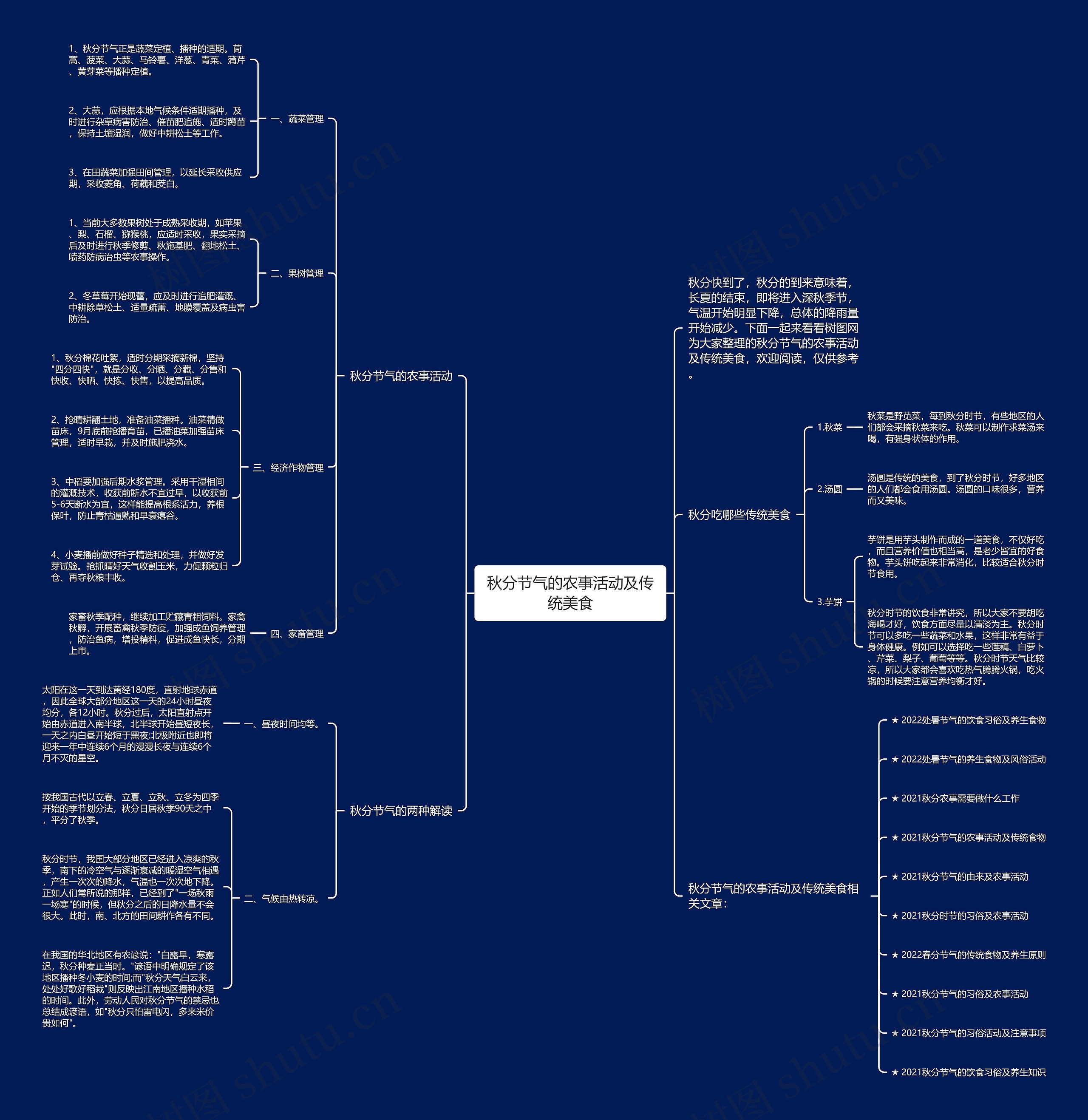 秋分节气的农事活动及传统美食思维导图