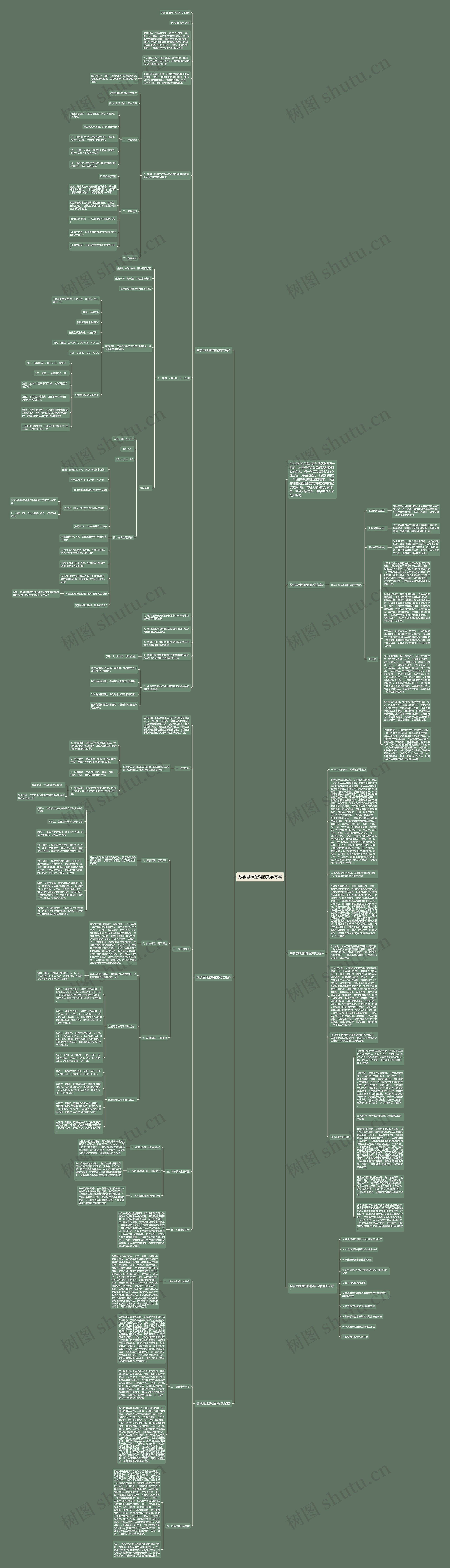 数学思维逻辑的教学方案思维导图