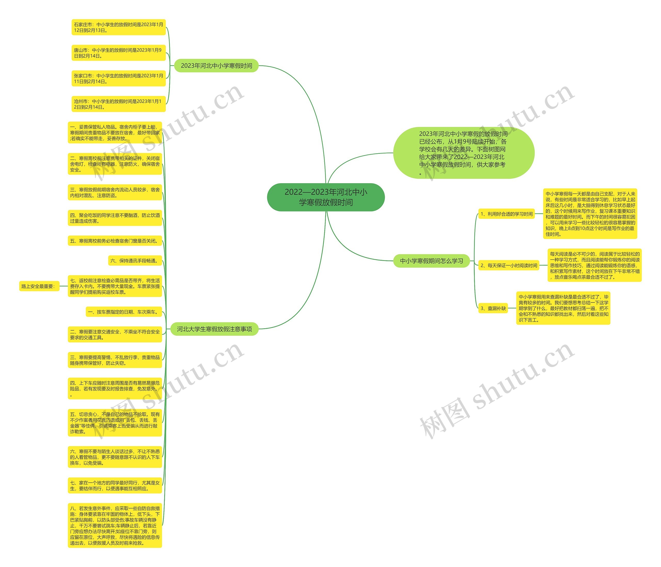 2022—2023年河北中小学寒假放假时间思维导图