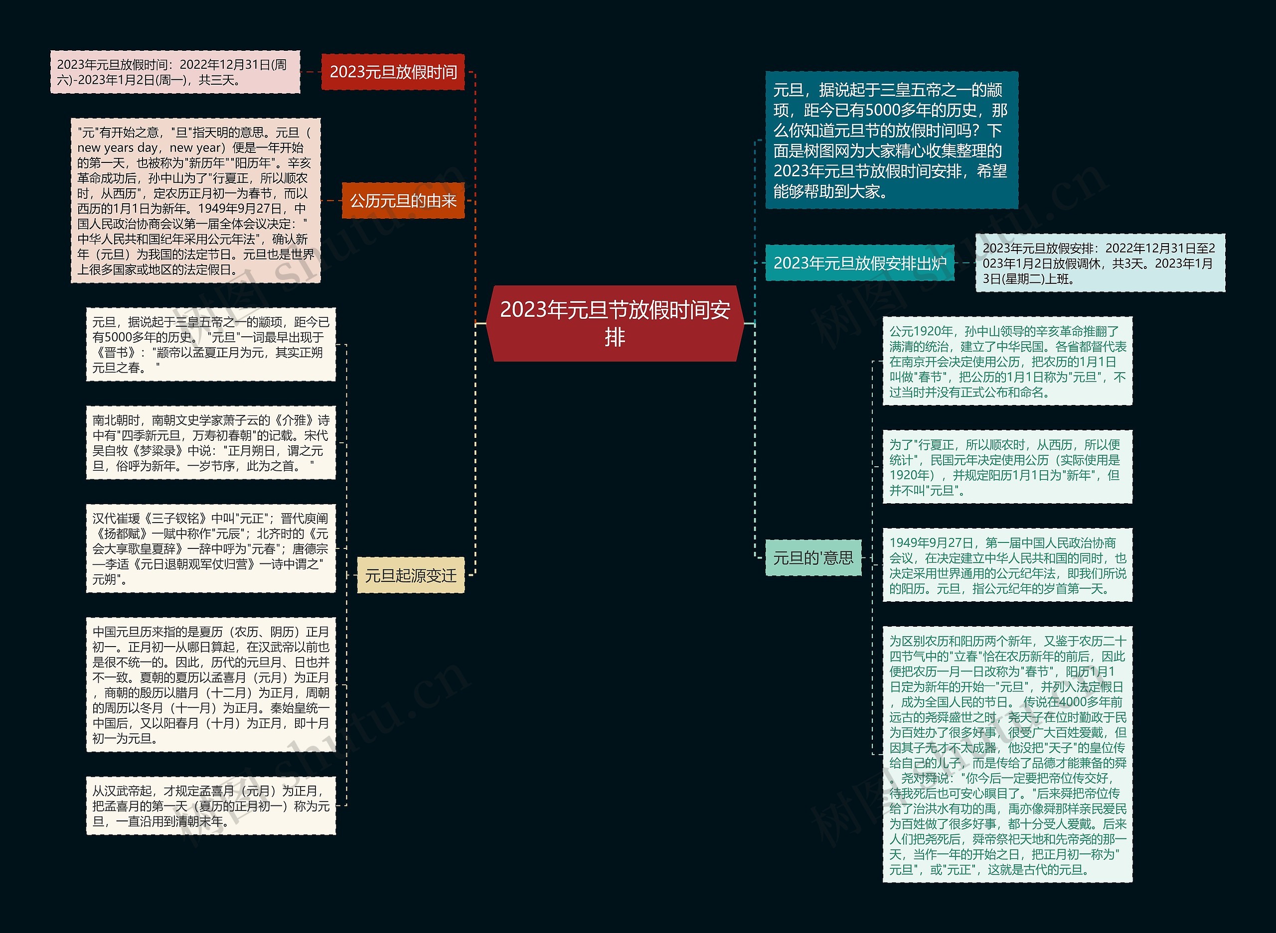 2023年元旦节放假时间安排思维导图