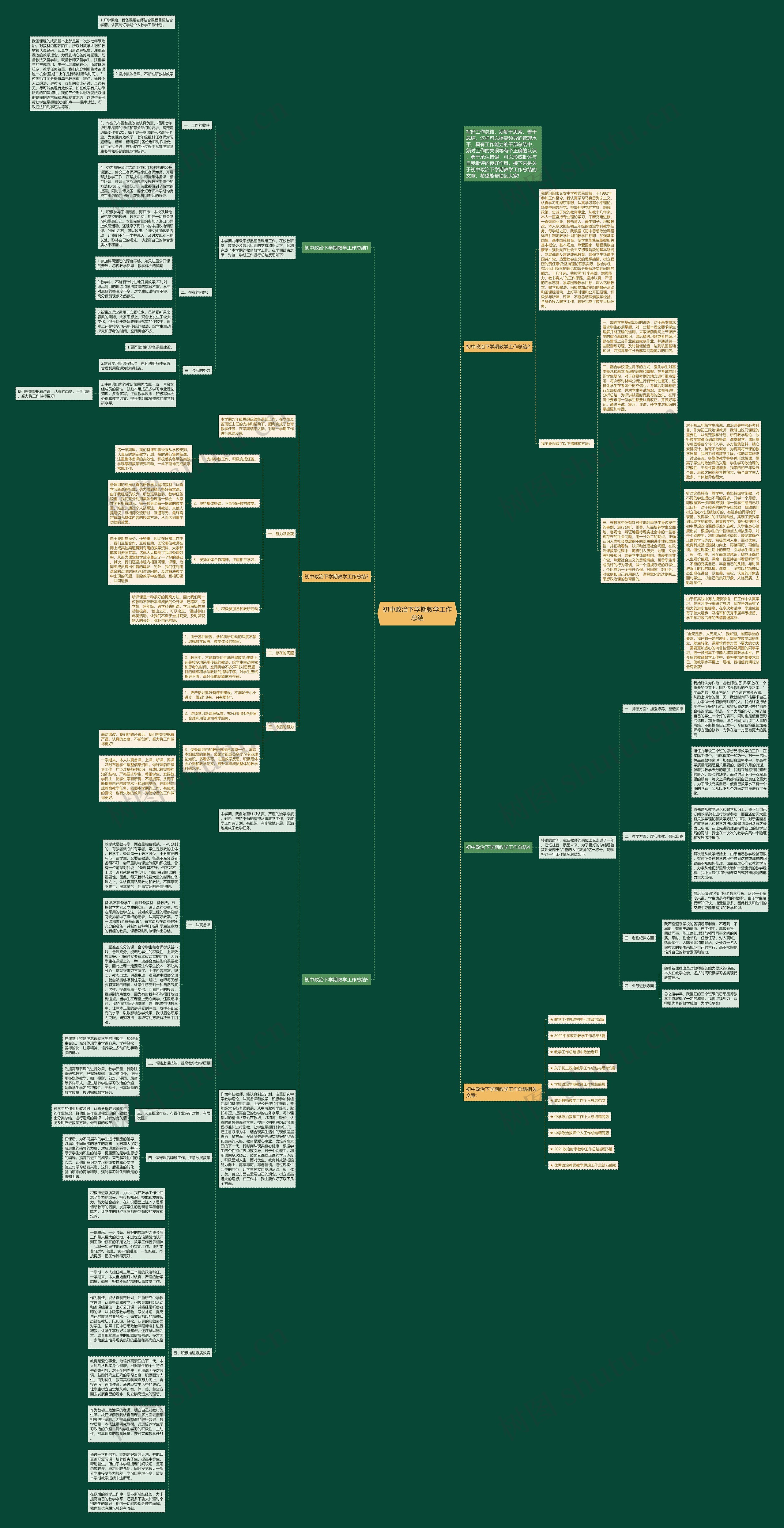 初中政治下学期教学工作总结思维导图