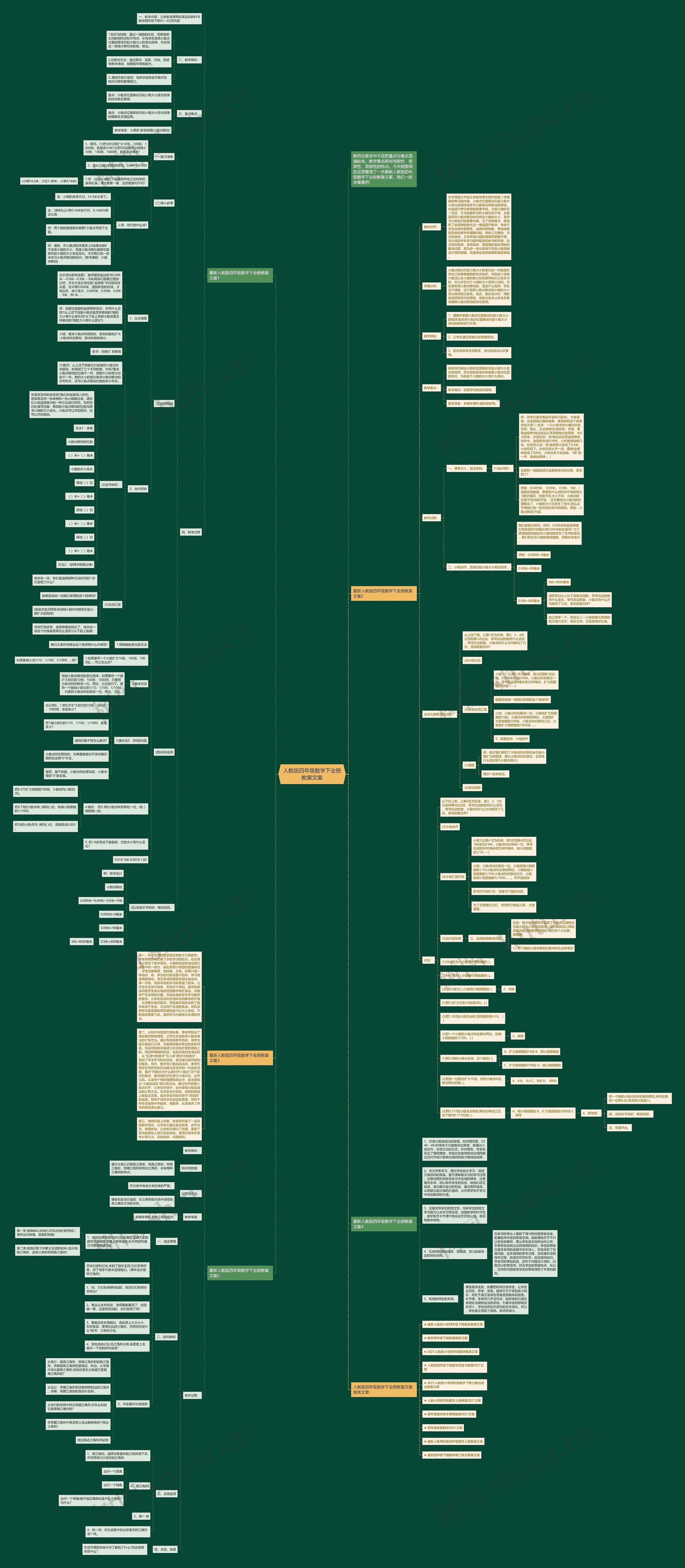 人教版四年级数学下全册教案文案思维导图