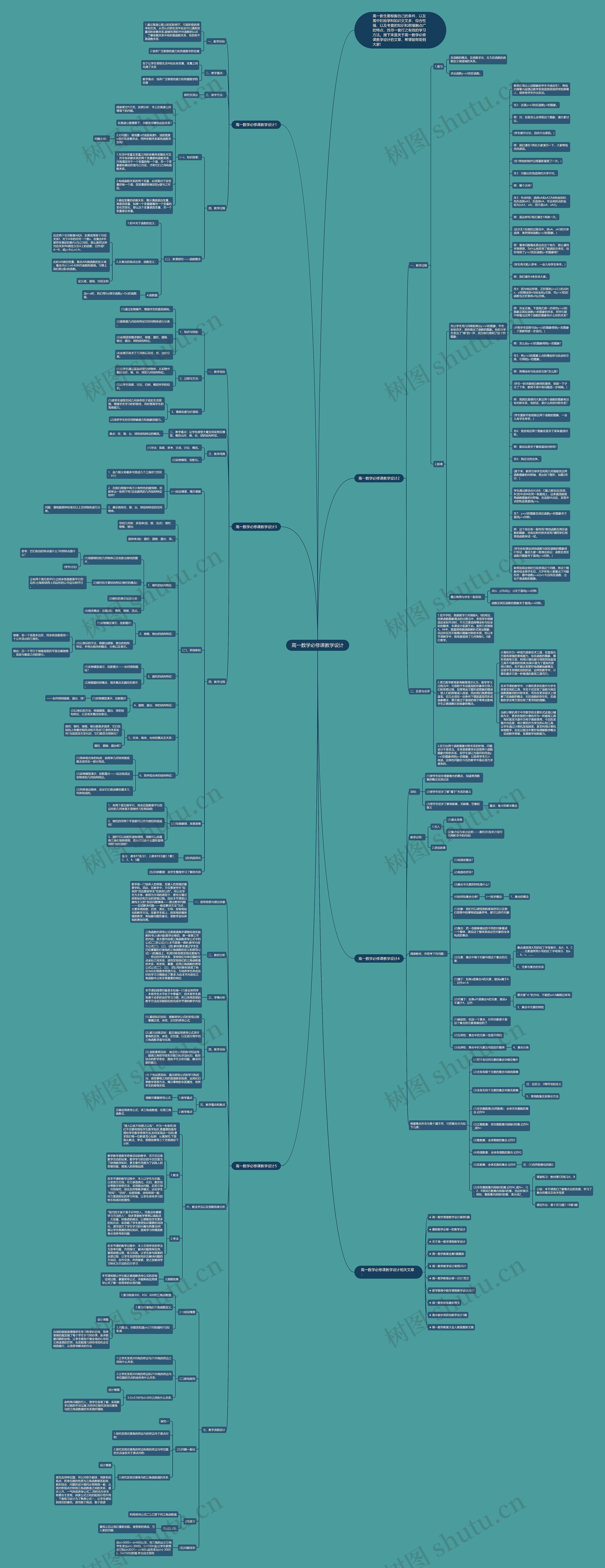 高一数学必修课教学设计思维导图