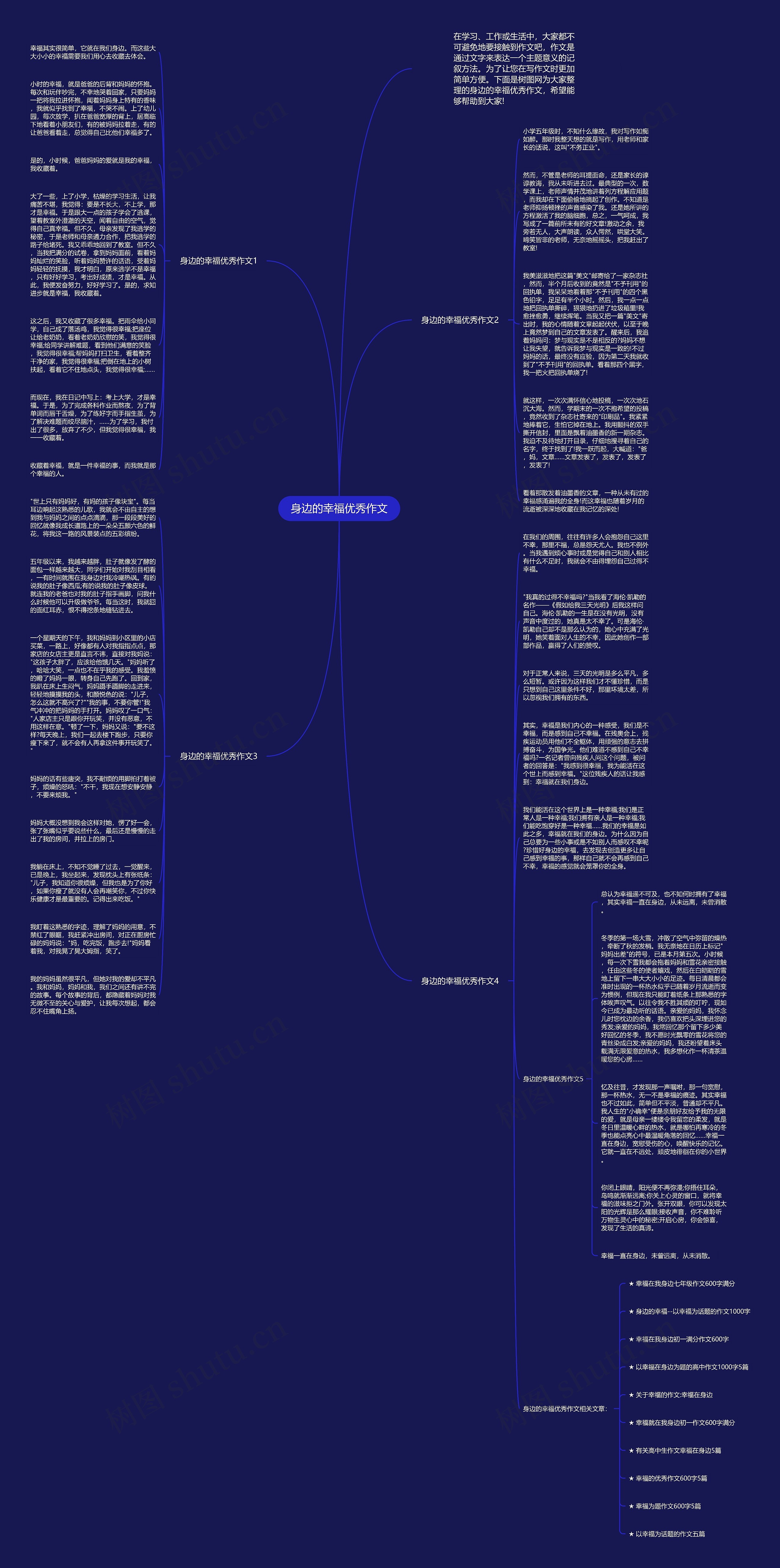 身边的幸福优秀作文思维导图