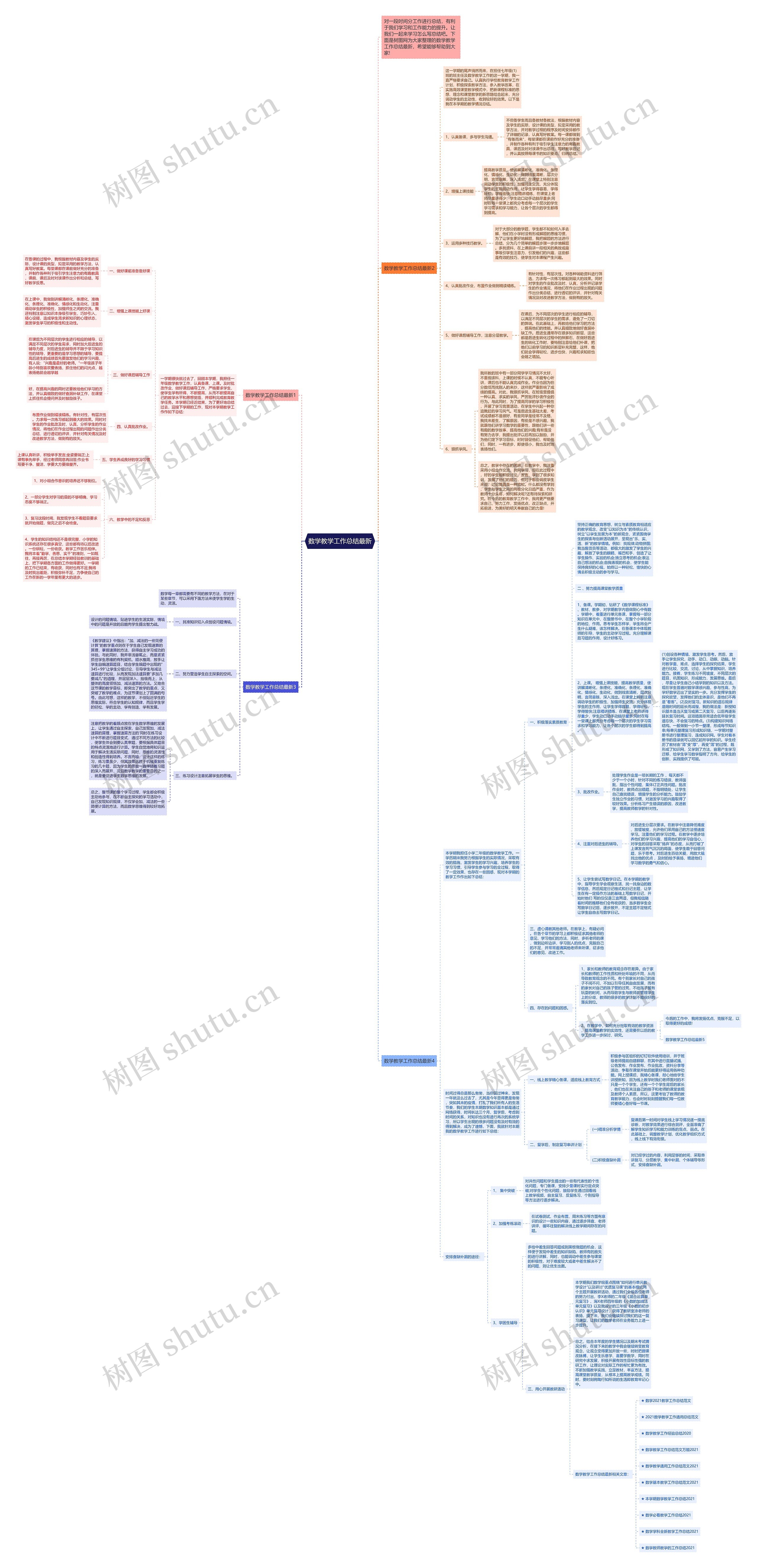 数学教学工作总结最新思维导图