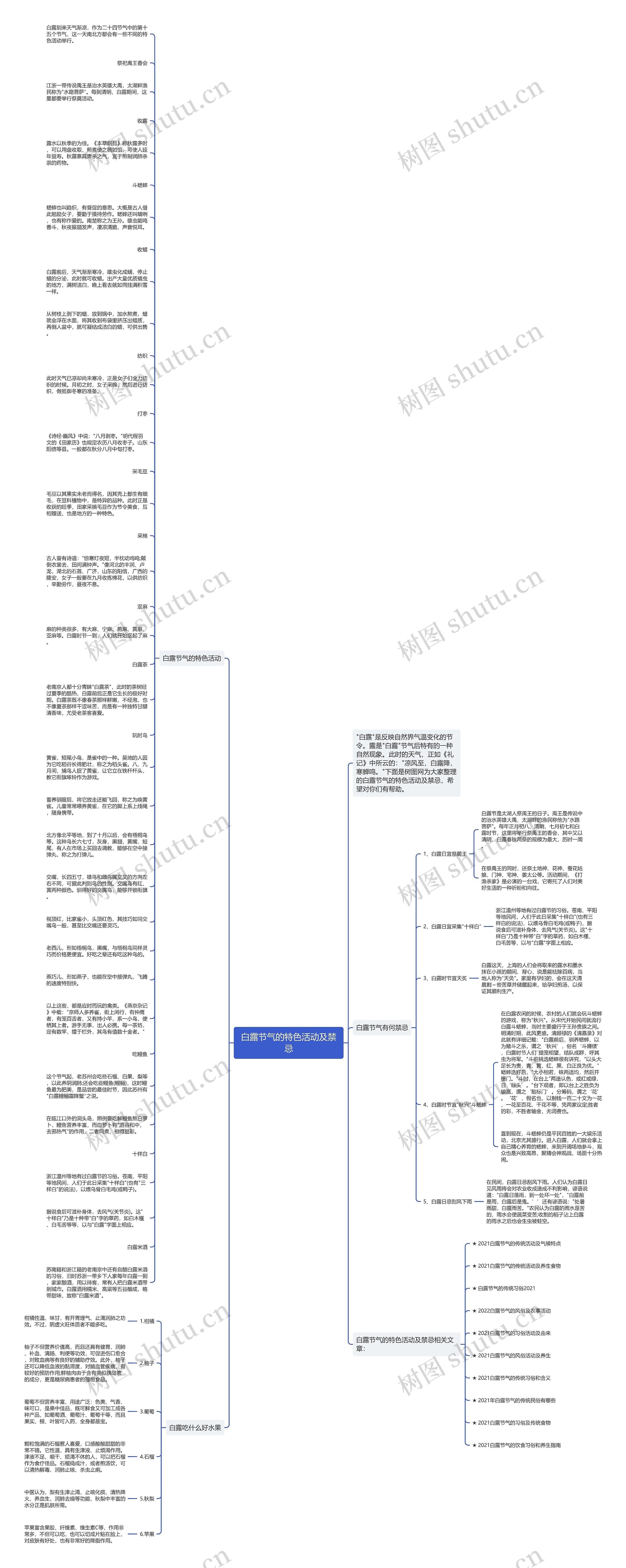 白露节气的特色活动及禁忌思维导图