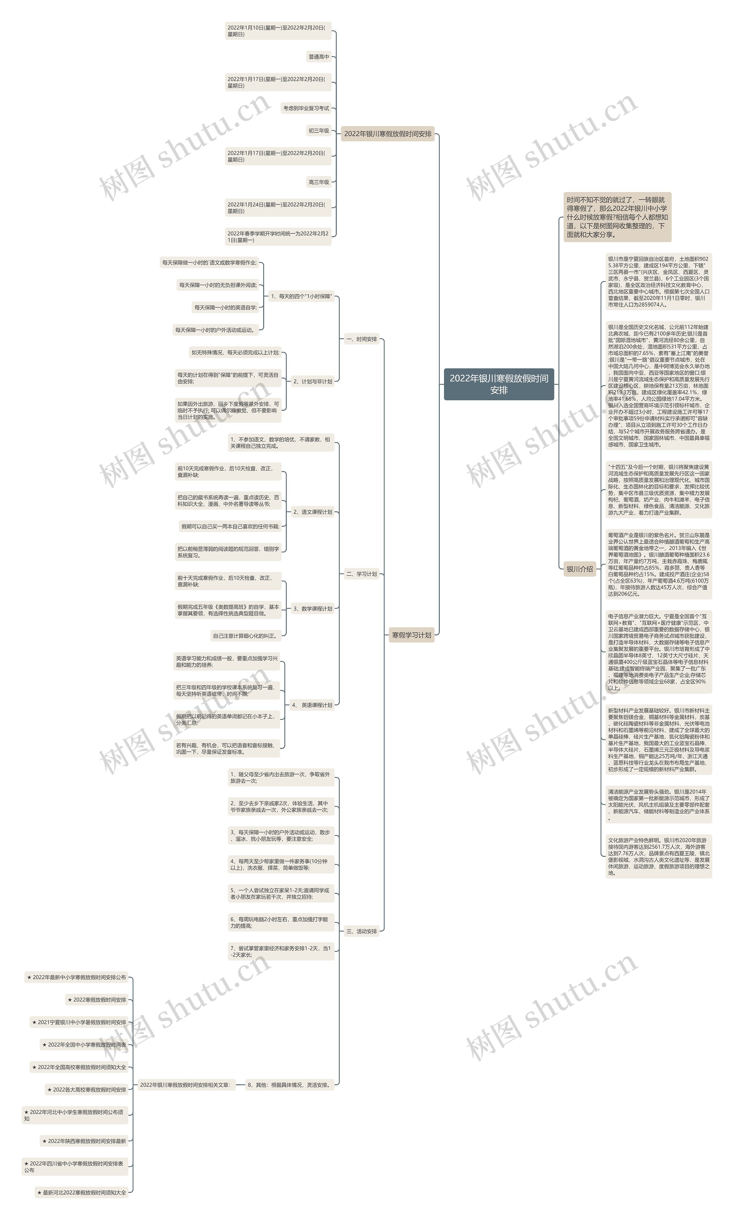 2022年银川寒假放假时间安排思维导图