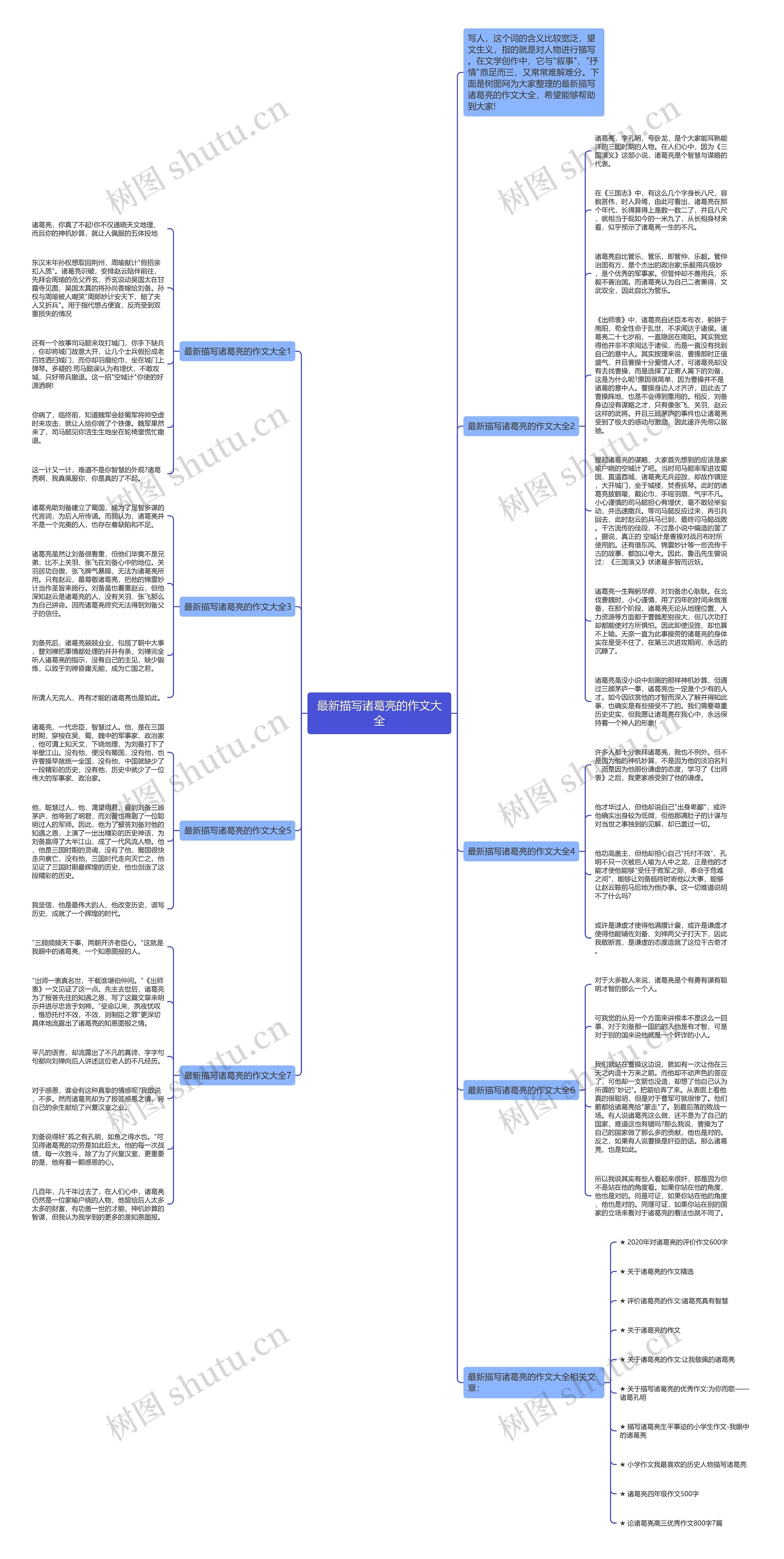 最新描写诸葛亮的作文大全思维导图