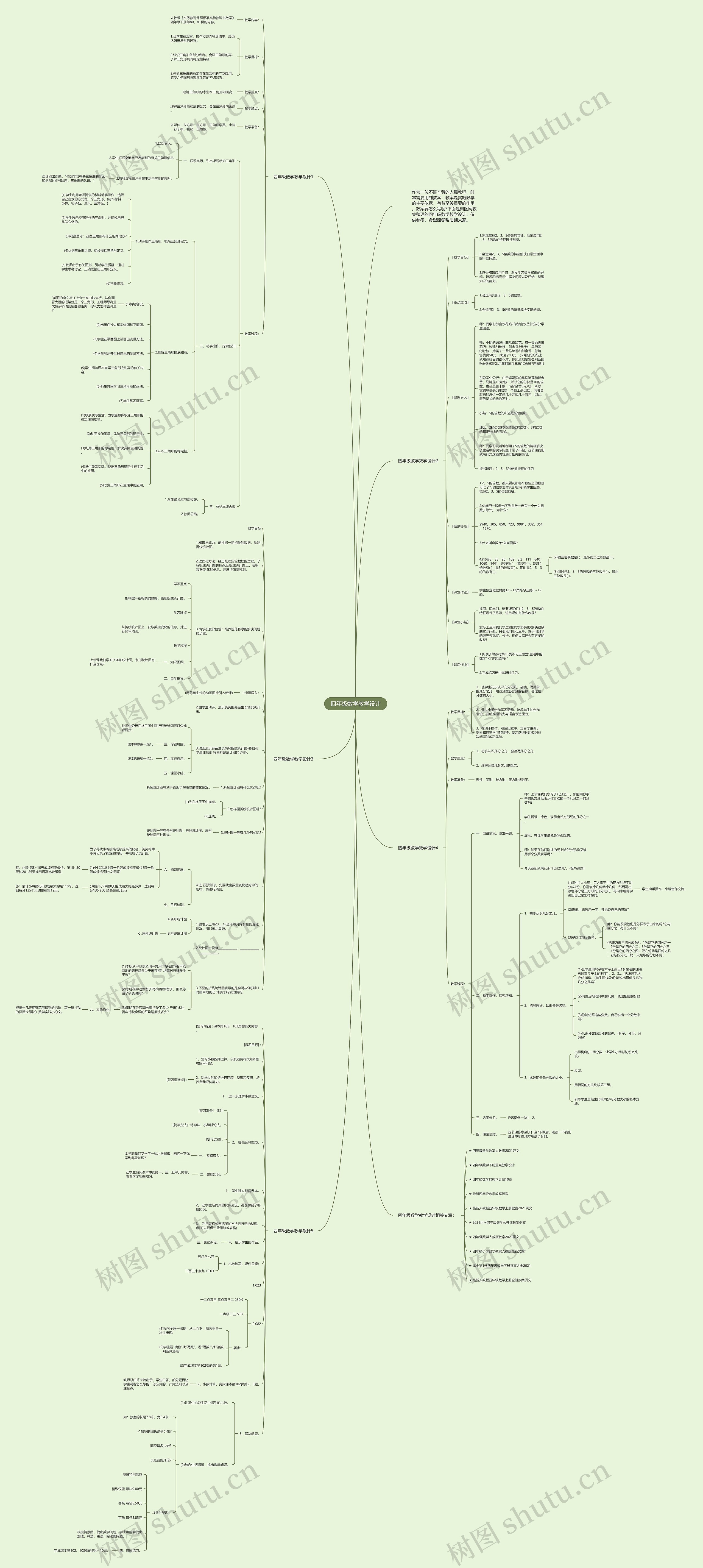 四年级数学教学设计思维导图