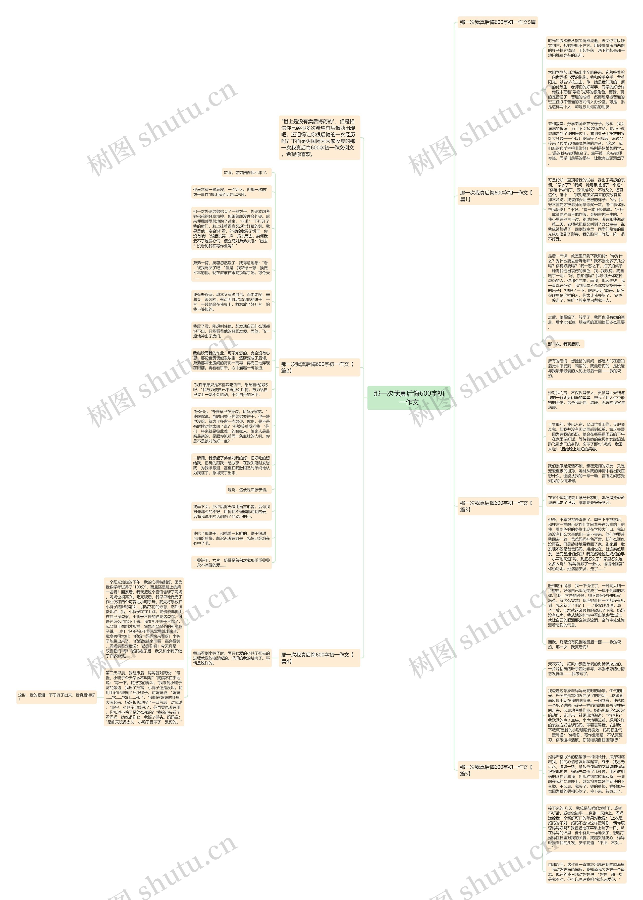 那一次我真后悔600字初一作文思维导图