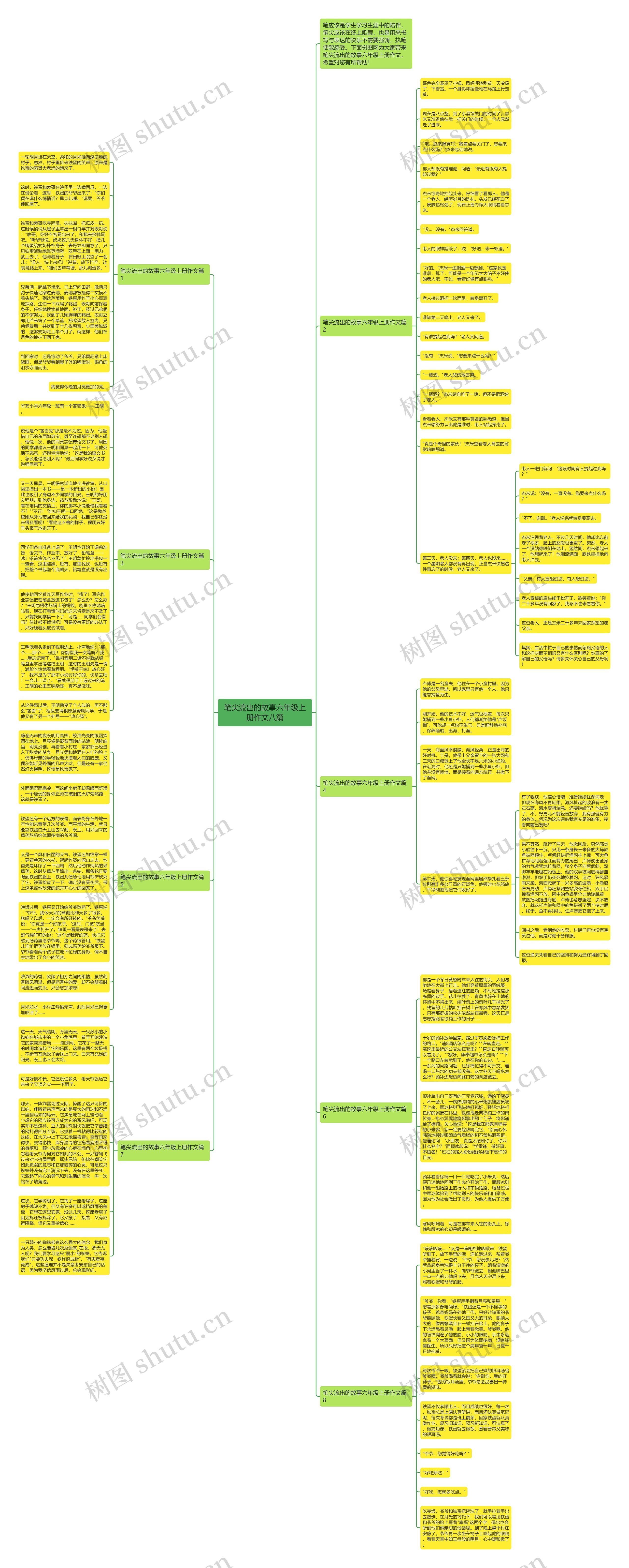 笔尖流出的故事六年级上册作文八篇思维导图